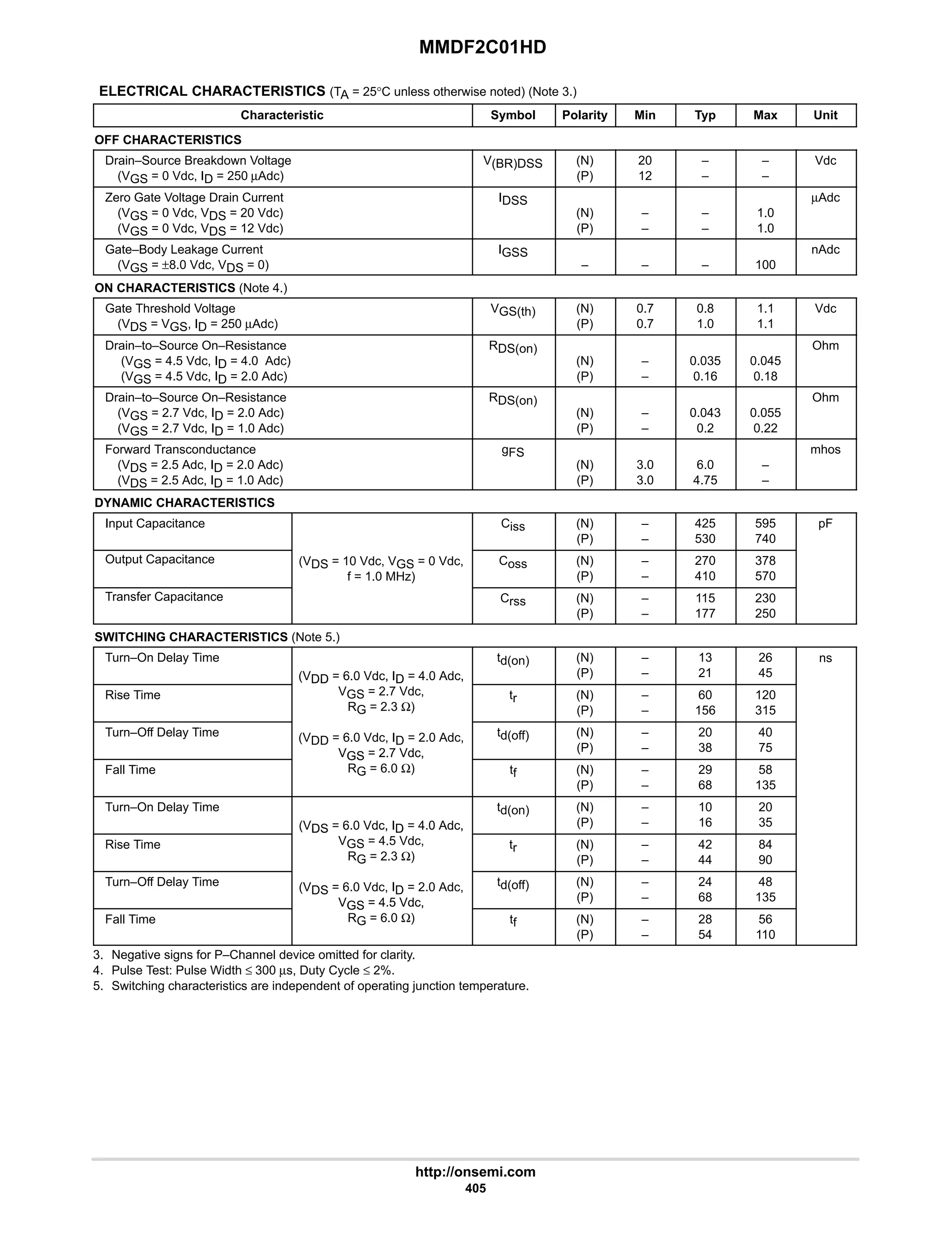 MMDF2C01HD
http://onsemi.com
405
ELECTRICAL CHARACTERISTICS (TA = 25°C unless otherwise noted) (Note 3.)
Characteristic Symbol Polarity Min Typ Max Unit
OFF CHARACTERISTICS
Drain–Source Breakdown Voltage
(VGS = 0 Vdc, ID = 250 µAdc)
V(BR)DSS (N)
(P)
20
12
–
–
–
–
Vdc
Zero Gate Voltage Drain Current
(VGS = 0 Vdc, VDS = 20 Vdc)
(VGS = 0 Vdc, VDS = 12 Vdc)
IDSS
(N)
(P)
–
–
–
–
1.0
1.0
µAdc
Gate–Body Leakage Current
(VGS = ±8.0 Vdc, VDS = 0)
IGSS
– – – 100
nAdc
ON CHARACTERISTICS (Note 4.)
Gate Threshold Voltage
(VDS = VGS, ID = 250 µAdc)
VGS(th) (N)
(P)
0.7
0.7
0.8
1.0
1.1
1.1
Vdc
Drain–to–Source On–Resistance
(VGS = 4.5 Vdc, ID = 4.0 Adc)
(VGS = 4.5 Vdc, ID = 2.0 Adc)
RDS(on)
(N)
(P)
–
–
0.035
0.16
0.045
0.18
Ohm
Drain–to–Source On–Resistance
(VGS = 2.7 Vdc, ID = 2.0 Adc)
(VGS = 2.7 Vdc, ID = 1.0 Adc)
RDS(on)
(N)
(P)
–
–
0.043
0.2
0.055
0.22
Ohm
Forward Transconductance
(VDS = 2.5 Adc, ID = 2.0 Adc)
(VDS = 2.5 Adc, ID = 1.0 Adc)
gFS
(N)
(P)
3.0
3.0
6.0
4.75
–
–
mhos
DYNAMIC CHARACTERISTICS
Input Capacitance Ciss (N)
(P)
–
–
425
530
595
740
pF
Output Capacitance (VDS = 10 Vdc, VGS = 0 Vdc,
f = 1.0 MHz)
Coss (N)
(P)
–
–
270
410
378
570
Transfer Capacitance
)
Crss (N)
(P)
–
–
115
177
230
250
SWITCHING CHARACTERISTICS (Note 5.)
Turn–On Delay Time
(VDD = 6.0 Vdc, ID = 4.0 Adc,
td(on) (N)
(P)
–
–
13
21
26
45
ns
Rise Time
(VDD 6.0 Vdc, ID 4.0 Adc,
VGS = 2.7 Vdc,
RG = 2.3 Ω)
tr (N)
(P)
–
–
60
156
120
315
Turn–Off Delay Time (VDD = 6.0 Vdc, ID = 2.0 Adc,
VGS = 2.7 Vdc,
td(off) (N)
(P)
–
–
20
38
40
75
Fall Time
VGS = 2.7 Vdc,
RG = 6.0 Ω) tf (N)
(P)
–
–
29
68
58
135
Turn–On Delay Time
(VDS = 6.0 Vdc, ID = 4.0 Adc,
td(on) (N)
(P)
–
–
10
16
20
35
Rise Time
(VDS 6.0 Vdc, ID 4.0 Adc,
VGS = 4.5 Vdc,
RG = 2.3 Ω)
tr (N)
(P)
–
–
42
44
84
90
Turn–Off Delay Time (VDS = 6.0 Vdc, ID = 2.0 Adc,
VGS = 4.5 Vdc,
td(off) (N)
(P)
–
–
24
68
48
135
Fall Time
VGS = 4.5 Vdc,
RG = 6.0 Ω) tf (N)
(P)
–
–
28
54
56
110
3. Negative signs for P–Channel device omitted for clarity.
4. Pulse Test: Pulse Width ≤ 300 µs, Duty Cycle ≤ 2%.
5. Switching characteristics are independent of operating junction temperature.
 