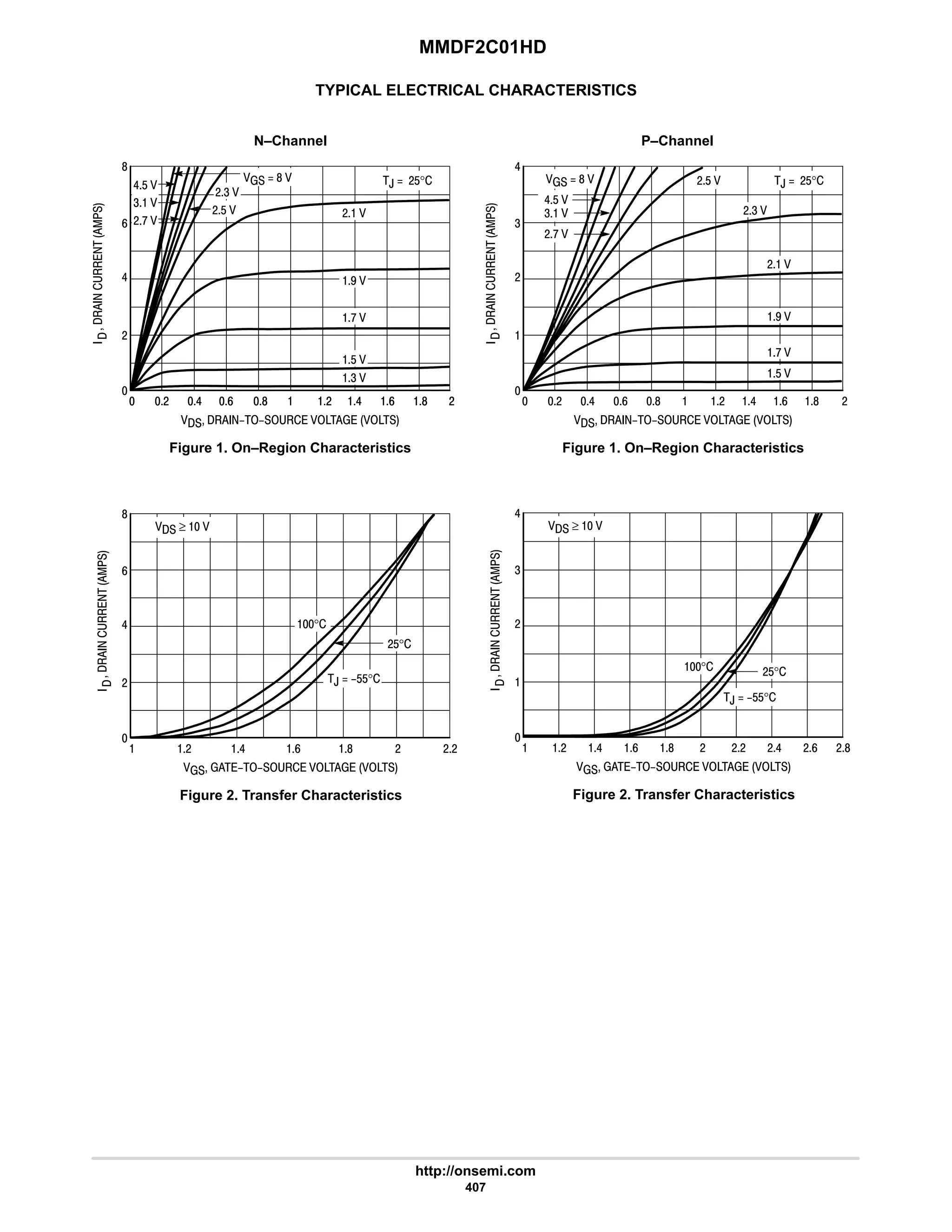 MMDF2C01HD
http://onsemi.com
407
TYPICAL ELECTRICAL CHARACTERISTICS
 6 8
,  #$°
# 9 #
6$ 
# 9  6 8
  8 
4 
#: 
#$ 
#4 
# 
7 
$ 
: 
4 
 6 8 # 9 #
# 9  6 8

#
6
8
9
      
Figure 1. On–Region Characteristics






N–Channel P–Channel
 # 6 ##






      
Figure 2. Transfer Characteristics
 ≥  
9 8 #

#
6
8
9
#$°
°
,  ?$$°
 6 8


#
6
,  #$°
#
6$ 
4
9 #
4 
  8 
$ 
#$ 
      
Figure 1. On–Region Characteristics






: 
# 9  6 8
7 
# 
#4 
#: 
 # 6 #8






      
Figure 2. Transfer Characteristics
 ≥  
9 8 #


#
6
4
#$°
°
,  ?$$°
## #6 #9
 