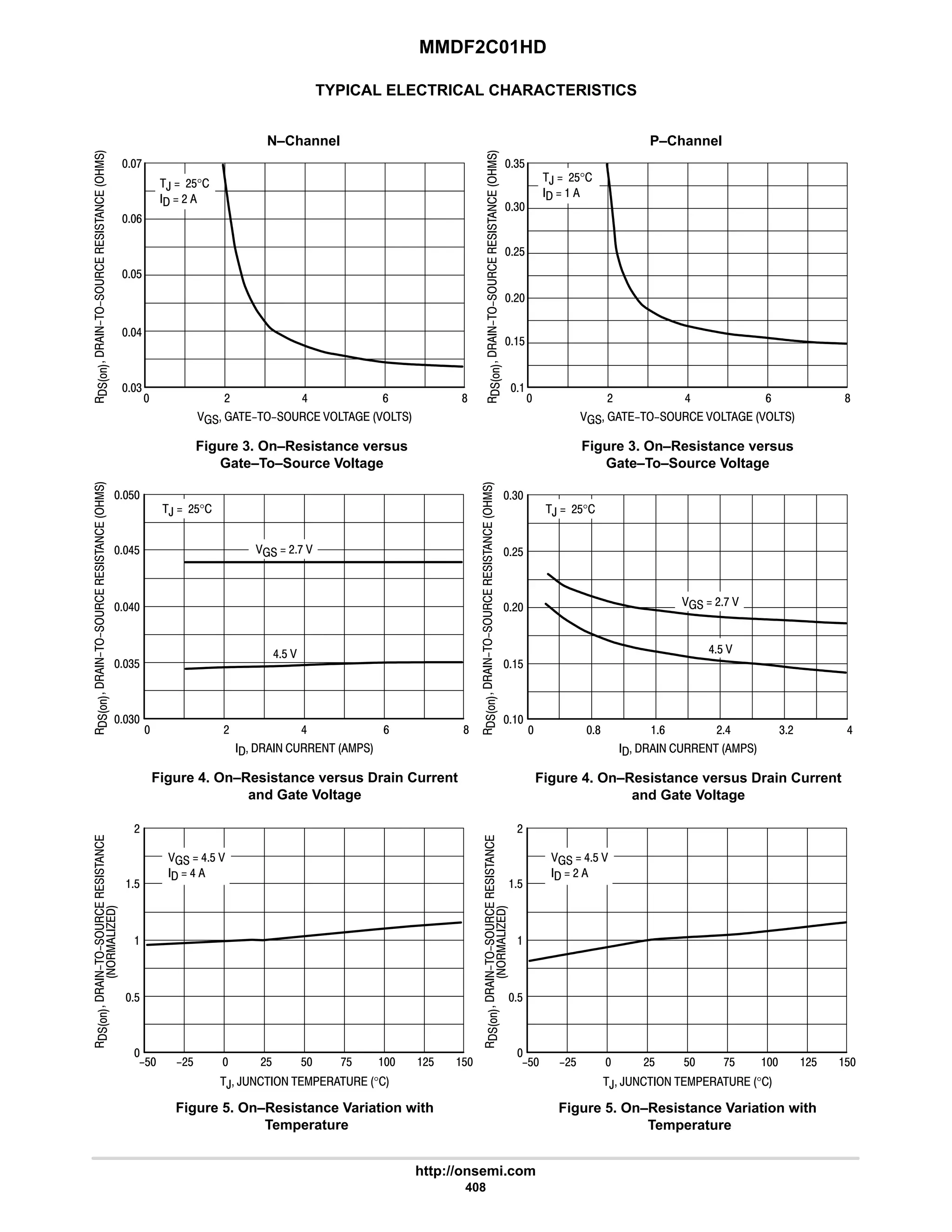 MMDF2C01HD
http://onsemi.com
408
TYPICAL ELECTRICAL CHARACTERISTICS
N–Channel P–Channel
,  #$°
  #: 
6$ 



















 # 6 8
4
6
$
9
:
 # 6 8
4
4$
6
$
      
Figure 3. On–Resistance versus
Gate–To–Source Voltage
      
Figure 4. On–Resistance versus Drain Current
and Gate Voltage
, ,      °
Figure 5. On–Resistance Variation with
Temperature
,  #$°
  #
9
?$ ?#$  #$ $ :$  #$ $







6$
9







 # 6 8

#
#$
4
4$
      
,  #$°
  
9
$
Figure 3. On–Resistance versus
Gate–To–Source Voltage
 8 9 6

$
#
4
      
Figure 4. On–Resistance versus Drain Current
and Gate Voltage
,  #$°
  #: 
6$ 







#$
#6 4#












, ,      °
Figure 5. On–Resistance Variation with
Temperature
?$ ?#$  #$ $ :$  #$ $

$

#
$
  6$ 
  #

$

#
$
  6$ 
  6
 