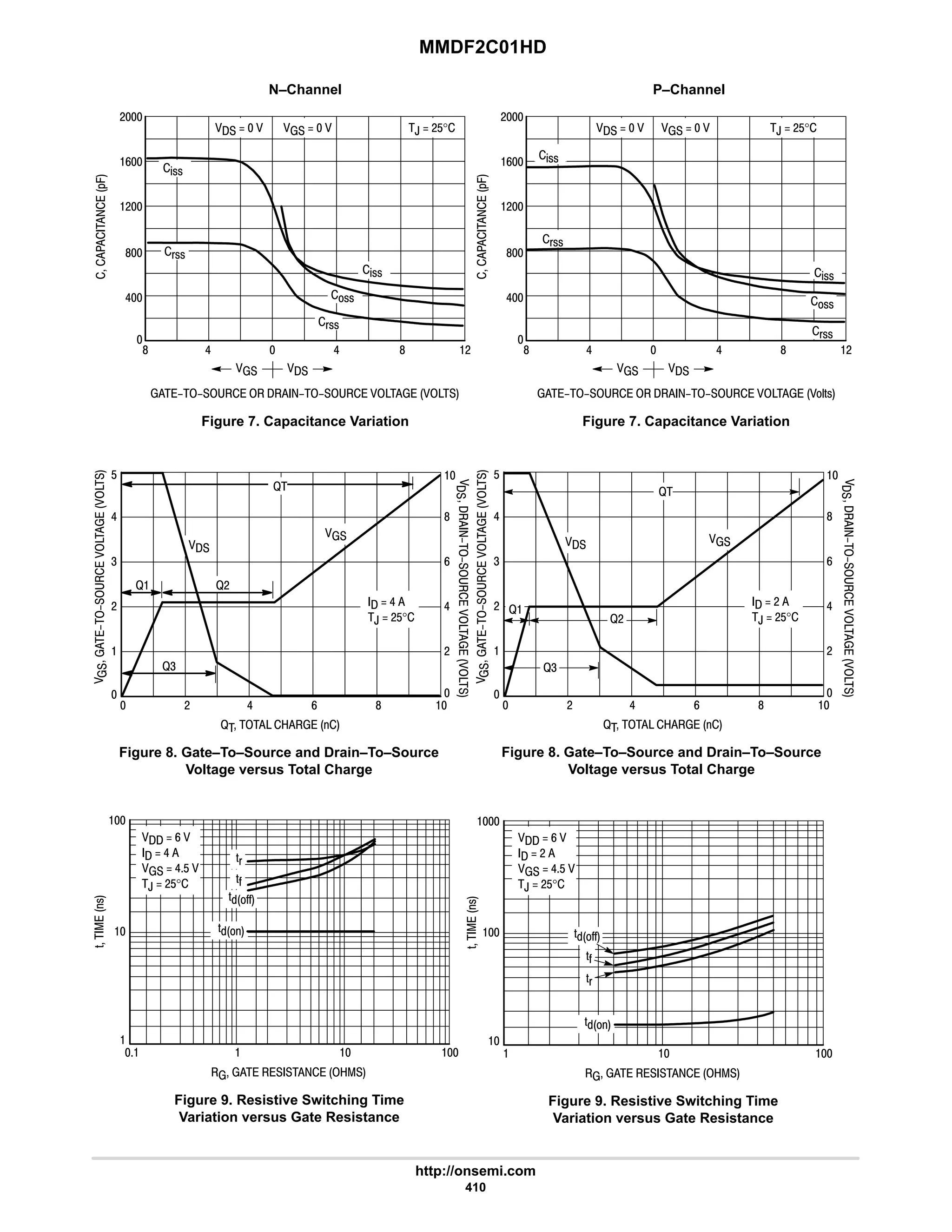 MMDF2C01HD
http://onsemi.com
410
N–Channel P–Channel
6
8
#
#
9
8  8 #
 
6 6
,  #$°
%!!
!!
(!!
       

%!!
(!!
         





*.
Figure 7. Capacitance Variation
Figure 8. Gate–To–Source and Drain–To–Source
Voltage versus Total Charge
      
  



'

!
  9 
  6
  6$ 
,  #$°
'(
'C
'CC
'
Figure 9. Resistive Switching Time
Variation versus Gate Resistance







8
9
6
#


6
#

@     






$
4

# 6 9 8 
  6
,  #$°


@#
@4
@

@
6
8
#
#
9
8  8 #
 
6 6
,  #$°
       

(!!
%!!
!!
(!!
%!!
         E'!





*.
Figure 7. Capacitance Variation
Figure 8. Gate–To–Source and Drain–To–Source
Voltage versus Total Charge







8
9
6
#


6
#

@     






$
4

# 6 9 8 
  #
,  #$°
 
@
@#
@4
@
      
  



'

!
  9 
  #
  6$ 
,  #$°
'(
'C
'CC
'
Figure 9. Resistive Switching Time
Variation versus Gate Resistance
 