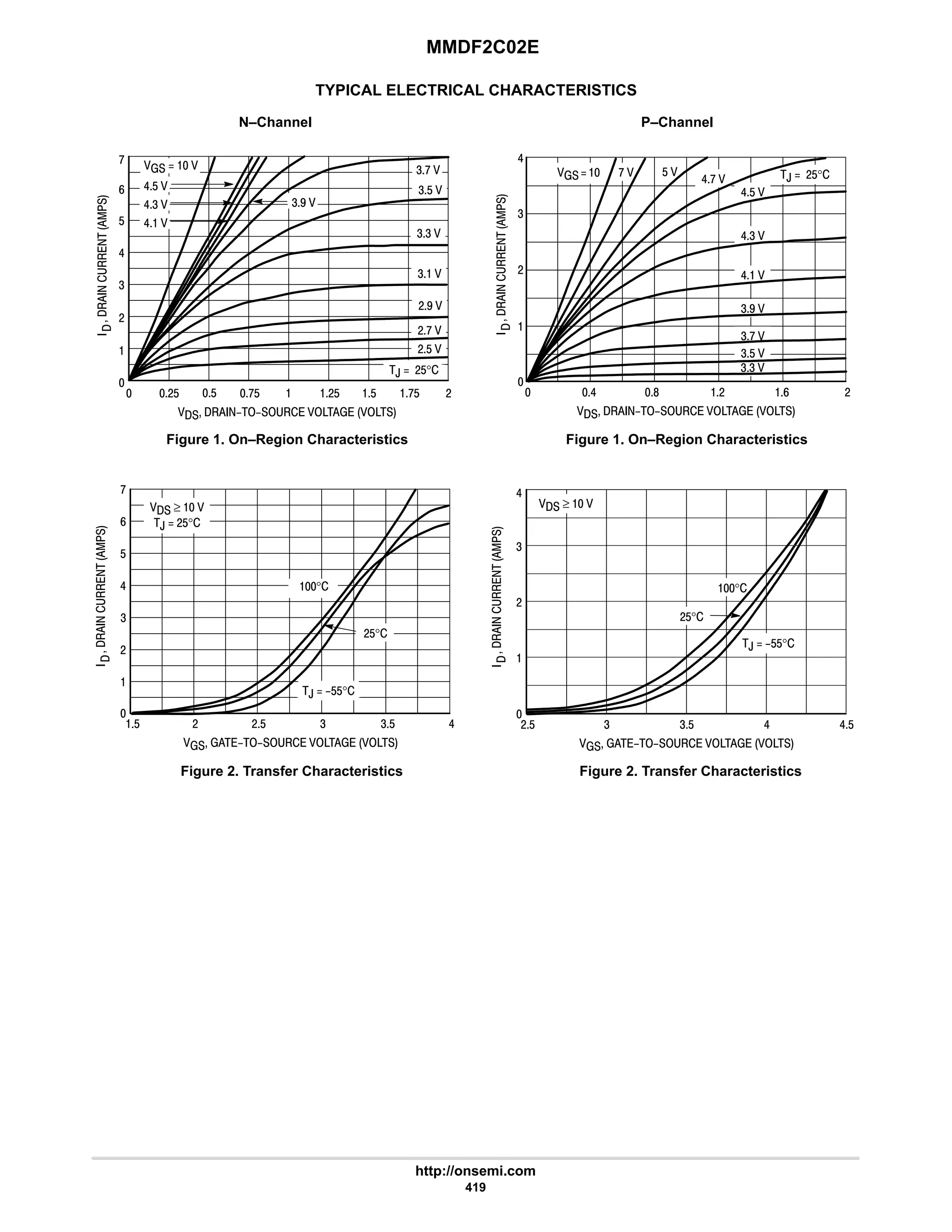 MMDF2C02E
http://onsemi.com
419
TYPICAL ELECTRICAL CHARACTERISTICS
N–Channel P–Channel
Figure 1. On–Region Characteristics
Figure 2. Transfer Characteristics
Figure 1. On–Region Characteristics
Figure 2. Transfer Characteristics
4$ 
 6 8 # 9 #

#
4
      






6

44 
,  #$°
  
4: 
47 
6 
64 
6$ 
$ 
6: 
: 







      
#
4
6

#$ 4 4$ 6 6$
 ≥  
#$°
°
,  $$°
 #$ :$ $ #


4
      






6
#
,  #$°
#: 
$ :$
#$

$
9
#$ 
#7 
4 
44 
4$ 
4: 
6$ 
64  47 
6 
   







      
 ≥  
,  #$°
,  $$°
#$°
°
#
6
9
$

# #$ 4 4$ 6
4
:
:
$
 
