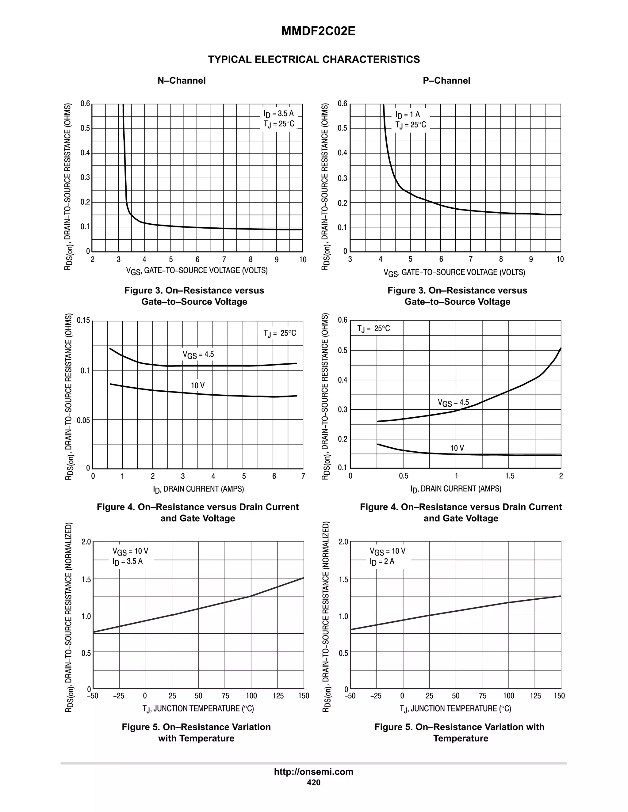 MMDF2C02E
http://onsemi.com
420
TYPICAL ELECTRICAL CHARACTERISTICS
N–Channel P–Channel
Figure 3. On–Resistance versus
Gate–to–Source Voltage
Figure 4. On–Resistance versus Drain Current
and Gate Voltage
Figure 5. On–Resistance Variation
with Temperature
Figure 3. On–Resistance versus
Gate–to–Source Voltage
Figure 4. On–Resistance versus Drain Current
and Gate Voltage
Figure 5. On–Resistance Variation with
Temperature







4 6 $ 
4
6
9
      
#
9 8


7
:
$
  
,  #$°
 








      
6
$
9
4
#
 $  $ #
  6$
,  #$°











, ,      °
?$  $  $

$

$
#
   
  #
#$
:$
#$
?#$







6
$
9
4

#

# 4 6 $ 8
9 : 7 
      








      
$
  # $ 9
$

4 6
 
  6$
,  #$°











, ,      °
?$  $  $

$

$
#
   
  4$
#$
:$
#$
?#$
  4$
,  #$°
:
 