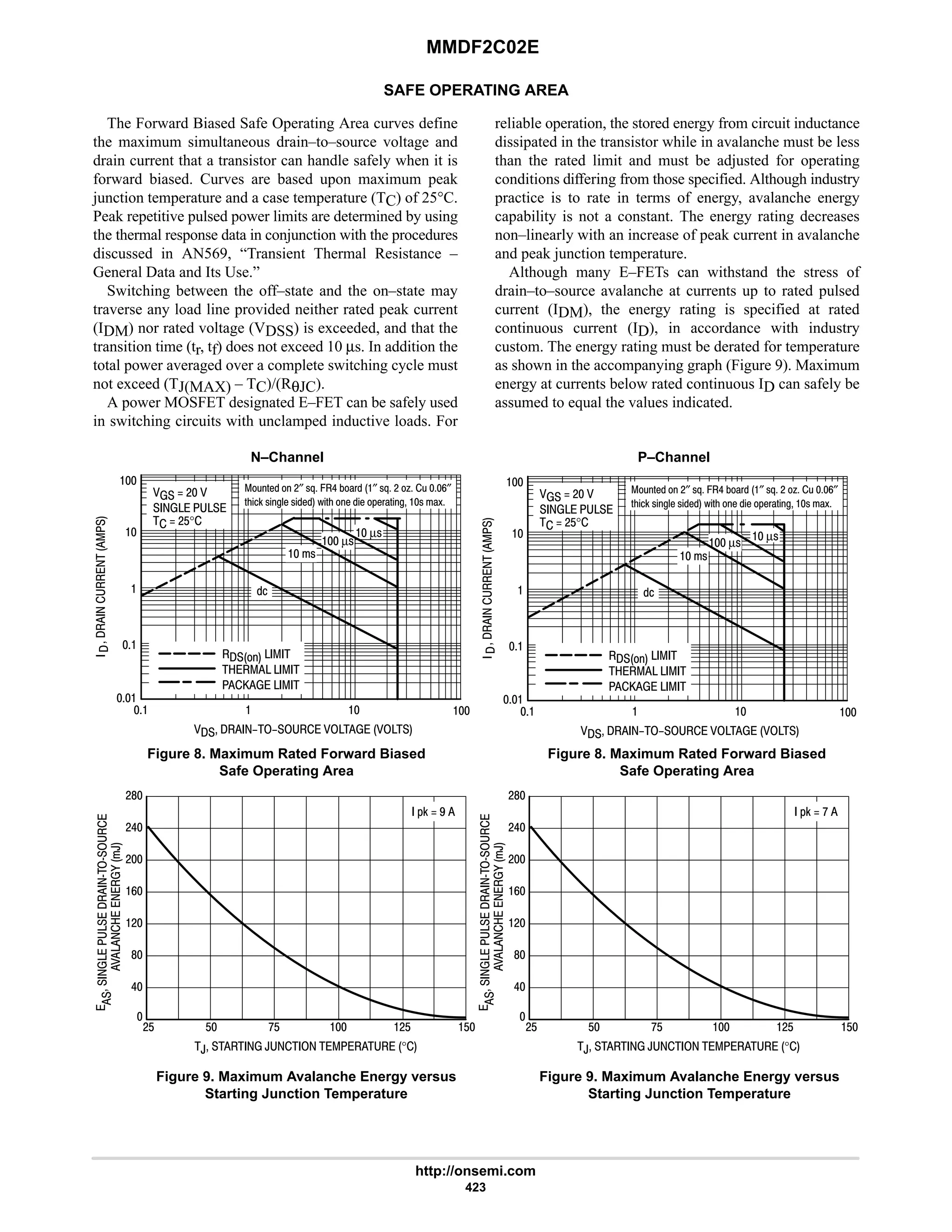 MMDF2C02E
http://onsemi.com
423
SAFE OPERATING AREA
The Forward Biased Safe Operating Area curves define
the maximum simultaneous drain–to–source voltage and
drain current that a transistor can handle safely when it is
forward biased. Curves are based upon maximum peak
junction temperature and a case temperature (TC) of 25°C.
Peak repetitive pulsed power limits are determined by using
the thermal response data in conjunction with the procedures
discussed in AN569, “Transient Thermal Resistance –
General Data and Its Use.”
Switching between the off–state and the on–state may
traverse any load line provided neither rated peak current
(IDM) nor rated voltage (VDSS) is exceeded, and that the
transition time (tr, tf) does not exceed 10 µs. In addition the
total power averaged over a complete switching cycle must
not exceed (TJ(MAX) – TC)/(RθJC).
A power MOSFET designated E–FET can be safely used
in switching circuits with unclamped inductive loads. For
reliable operation, the stored energy from circuit inductance
dissipated in the transistor while in avalanche must be less
than the rated limit and must be adjusted for operating
conditions differing from those specified. Although industry
practice is to rate in terms of energy, avalanche energy
capability is not a constant. The energy rating decreases
non–linearly with an increase of peak current in avalanche
and peak junction temperature.
Although many E–FETs can withstand the stress of
drain–to–source avalanche at currents up to rated pulsed
current (IDM), the energy rating is specified at rated
continuous current (ID), in accordance with industry
custom. The energy rating must be derated for temperature
as shown in the accompanying graph (Figure 9). Maximum
energy at currents below rated continuous ID can safely be
assumed to equal the values indicated.
,    ,      °




GG





-
,

#$ $ :$  #$
#
*0  7
#
$
#8
8
6
9
#6
Figure 8. Maximum Rated Forward Biased
Safe Operating Area
Figure 9. Maximum Avalanche Energy versus
Starting Junction Temperature
Figure 8. Maximum Rated Forward Biased
Safe Operating Area
Figure 9. Maximum Avalanche Energy versus
Starting Junction Temperature

      








   
     
     

  # 
  
  #$°



 !



;'1  #″ !J . 6 +)( ″ !J # A ; 9″
'2%0 !%DE1 !%1 M%'2 1 %1 *1()'%D ! )L
 µ!
 µ!

      








   
     
     

  # 
  
  #$°



 !



;'1  #″ !J . 6 +)( ″ !J # A ; 9″
'2%0 !%DE1 !%1 M%'2 1 %1 *1()'%D ! )L
 µ!
 µ!
,    ,      °




GG





-
,

#$ $ :$  #$
#
*0  :
#
$
#8
8
6
9
#6
N–Channel P–Channel
 