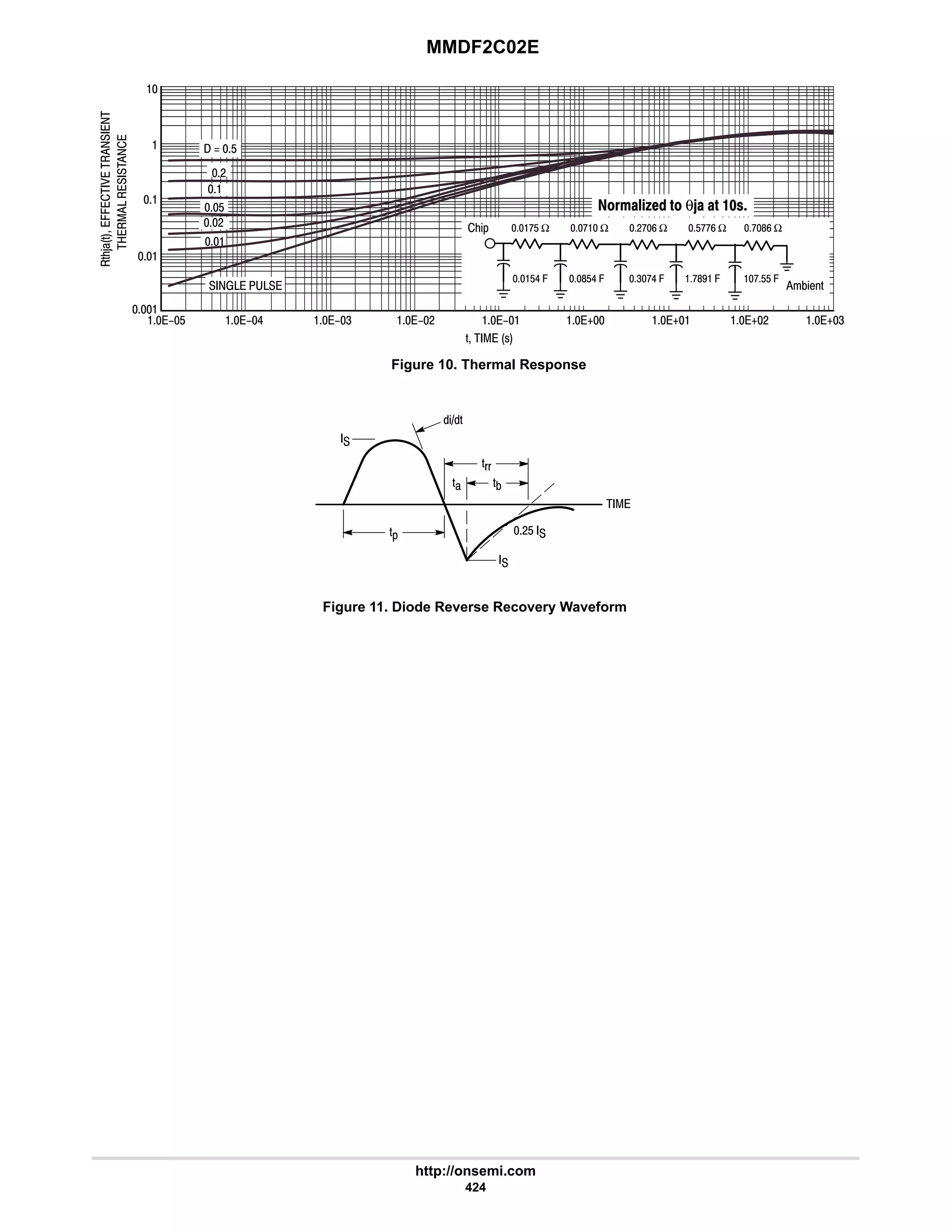 MMDF2C02E
http://onsemi.com
424
Figure 10. Thermal Response
'   !
'23)'
..













  $
  
$ 6 4 #  5 5
#

$
#

5# 54


:$ Ω : Ω #:9 Ω $::9 Ω :89 Ω
:$$ .
:87 .
4:6 .
8$6 .
$6 .
2%*
+%1'
  θ   
Figure 11. Diode Reverse Recovery Waveform
%'
'((
')
'*

#$ 
 

'+
 