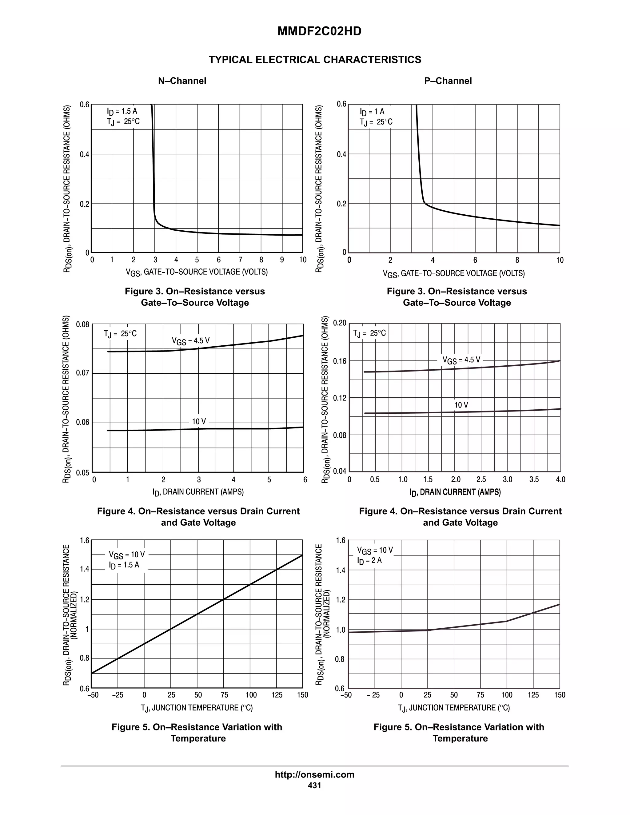MMDF2C02HD
http://onsemi.com
431
TYPICAL ELECTRICAL CHARACTERISTICS
N–Channel P–Channel
,  #$°
 
  6$ 







, ,      °
?$  $  $
9
   
  #
6






F#$ #$ :$ #$
8
9
#







6
      
#
8
  # 4 6
9
#
$ $ #$ 4$
      







 # 6 
9
6
9 8
#








  # 4 6 

#
6
9
      
Figure 3. On–Resistance versus
Gate–To–Source Voltage
  $
,  #$°
$ 9 : 8 7












  # 4 6 9
$
9
:
8
      
Figure 4. On–Resistance versus Drain Current
and Gate Voltage
9

#
6
9
, ,      °
Figure 5. On–Resistance Variation with
Temperature
,  #$°
  6$ 
   
  $
$
 
?$ ?#$  #$ $ :$  #$ $
8








      
Figure 3. On–Resistance versus
Gate–To–Source Voltage
Figure 4. On–Resistance versus Drain Current
and Gate Voltage
Figure 5. On–Resistance Variation with
Temperature
  
,  #$°
 