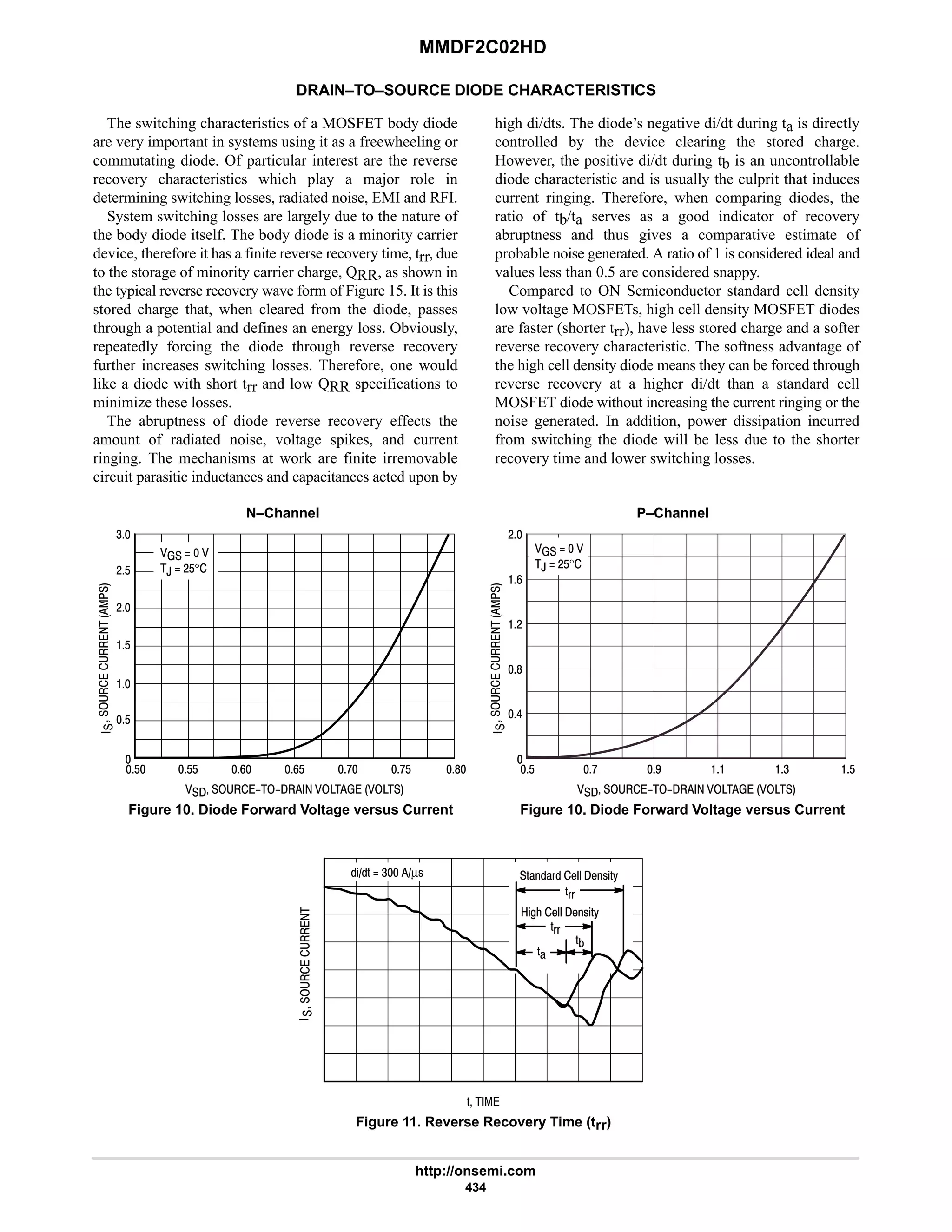 MMDF2C02HD
http://onsemi.com
434
DRAIN–TO–SOURCE DIODE CHARACTERISTICS
The switching characteristics of a MOSFET body diode
are very important in systems using it as a freewheeling or
commutating diode. Of particular interest are the reverse
recovery characteristics which play a major role in
determining switching losses, radiated noise, EMI and RFI.
System switching losses are largely due to the nature of
the body diode itself. The body diode is a minority carrier
device, therefore it has a finite reverse recovery time, trr, due
to the storage of minority carrier charge, QRR, as shown in
the typical reverse recovery wave form of Figure 15. It is this
stored charge that, when cleared from the diode, passes
through a potential and defines an energy loss. Obviously,
repeatedly forcing the diode through reverse recovery
further increases switching losses. Therefore, one would
like a diode with short trr and low QRR specifications to
minimize these losses.
The abruptness of diode reverse recovery effects the
amount of radiated noise, voltage spikes, and current
ringing. The mechanisms at work are finite irremovable
circuit parasitic inductances and capacitances acted upon by
high di/dts. The diode’s negative di/dt during ta is directly
controlled by the device clearing the stored charge.
However, the positive di/dt during tb is an uncontrollable
diode characteristic and is usually the culprit that induces
current ringing. Therefore, when comparing diodes, the
ratio of tb/ta serves as a good indicator of recovery
abruptness and thus gives a comparative estimate of
probable noise generated. A ratio of 1 is considered ideal and
values less than 0.5 are considered snappy.
Compared to ON Semiconductor standard cell density
low voltage MOSFETs, high cell density MOSFET diodes
are faster (shorter trr), have less stored charge and a softer
reverse recovery characteristic. The softness advantage of
the high cell density diode means they can be forced through
reverse recovery at a higher di/dt than a standard cell
MOSFET diode without increasing the current ringing or the
noise generated. In addition, power dissipation incurred
from switching the diode will be less due to the shorter
recovery time and lower switching losses.
$ : $

6
#
9
#
     






   
,  #$°
8
7  4
$ $$ 9 9$ : 8


#
#$
4
     
Figure 10. Diode Forward Voltage versus Current






   
,  #$°
$
:$
$
Figure 10. Diode Forward Voltage versus Current
N–Channel P–Channel





'  
Figure 11. Reverse Recovery Time (trr)
%'  4 µ! '))( 1EE 1!%'H
%D2 1EE 1!%'H
'+
'((
')
'((
 