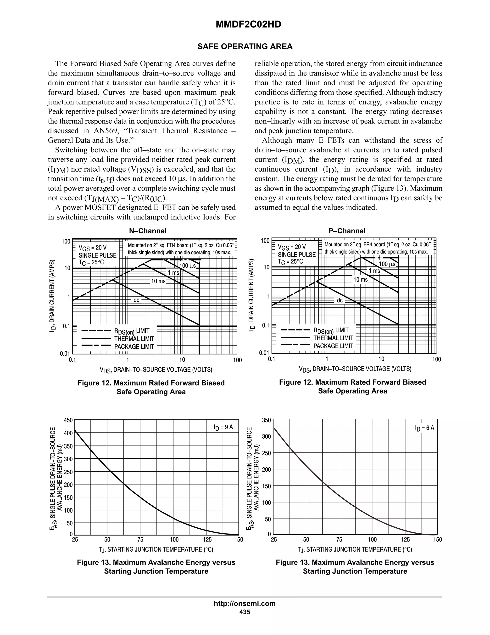 MMDF2C02HD
http://onsemi.com
435
SAFE OPERATING AREA
The Forward Biased Safe Operating Area curves define
the maximum simultaneous drain–to–source voltage and
drain current that a transistor can handle safely when it is
forward biased. Curves are based upon maximum peak
junction temperature and a case temperature (TC) of 25°C.
Peak repetitive pulsed power limits are determined by using
the thermal response data in conjunction with the procedures
discussed in AN569, “Transient Thermal Resistance –
General Data and Its Use.”
Switching between the off–state and the on–state may
traverse any load line provided neither rated peak current
(IDM) nor rated voltage (VDSS) is exceeded, and that the
transition time (tr, tf) does not exceed 10 µs. In addition the
total power averaged over a complete switching cycle must
not exceed (TJ(MAX) – TC)/(RθJC).
A power MOSFET designated E–FET can be safely used
in switching circuits with unclamped inductive loads. For
reliable operation, the stored energy from circuit inductance
dissipated in the transistor while in avalanche must be less
than the rated limit and must be adjusted for operating
conditions differing from those specified. Although industry
practice is to rate in terms of energy, avalanche energy
capability is not a constant. The energy rating decreases
non–linearly with an increase of peak current in avalanche
and peak junction temperature.
Although many E–FETs can withstand the stress of
drain–to–source avalanche at currents up to rated pulsed
current (IDM), the energy rating is specified at rated
continuous current (ID), in accordance with industry
custom. The energy rating must be derated for temperature
as shown in the accompanying graph (Figure 13). Maximum
energy at currents below rated continuous ID can safely be
assumed to equal the values indicated.
Figure 12. Maximum Rated Forward Biased
Safe Operating Area

      








   
     
     

  # 
  
  #$°



 !



;'1  #″ !J . 6 +)( ″ !J # A ; 9″
'2%0 !%DE1 !%1 M%'2 1 %1 *1()'%D ! )L
 !
 µ!
Figure 12. Maximum Rated Forward Biased
Safe Operating Area

      








   
     
     

  # 
  
  #$°



 !



;'1  #″ !J . 6 +)( ″ !J # A ; 9″
'2%0 !%DE1 !%1 M%'2 1 %1 *1()'%D ! )L
 !
 µ!
N–Channel P–Channel
,    ,      °










-
,

#$ $ :$  #$
$
#$
$
4$

#
4
$
  9
,    ,      °






Figure 13. Maximum Avalanche Energy versus
Starting Junction Temperature




-
,

#$ $ :$  #$

$
$
$
#
#$
4
4$
6
Figure 13. Maximum Avalanche Energy versus
Starting Junction Temperature
6$
  7
 