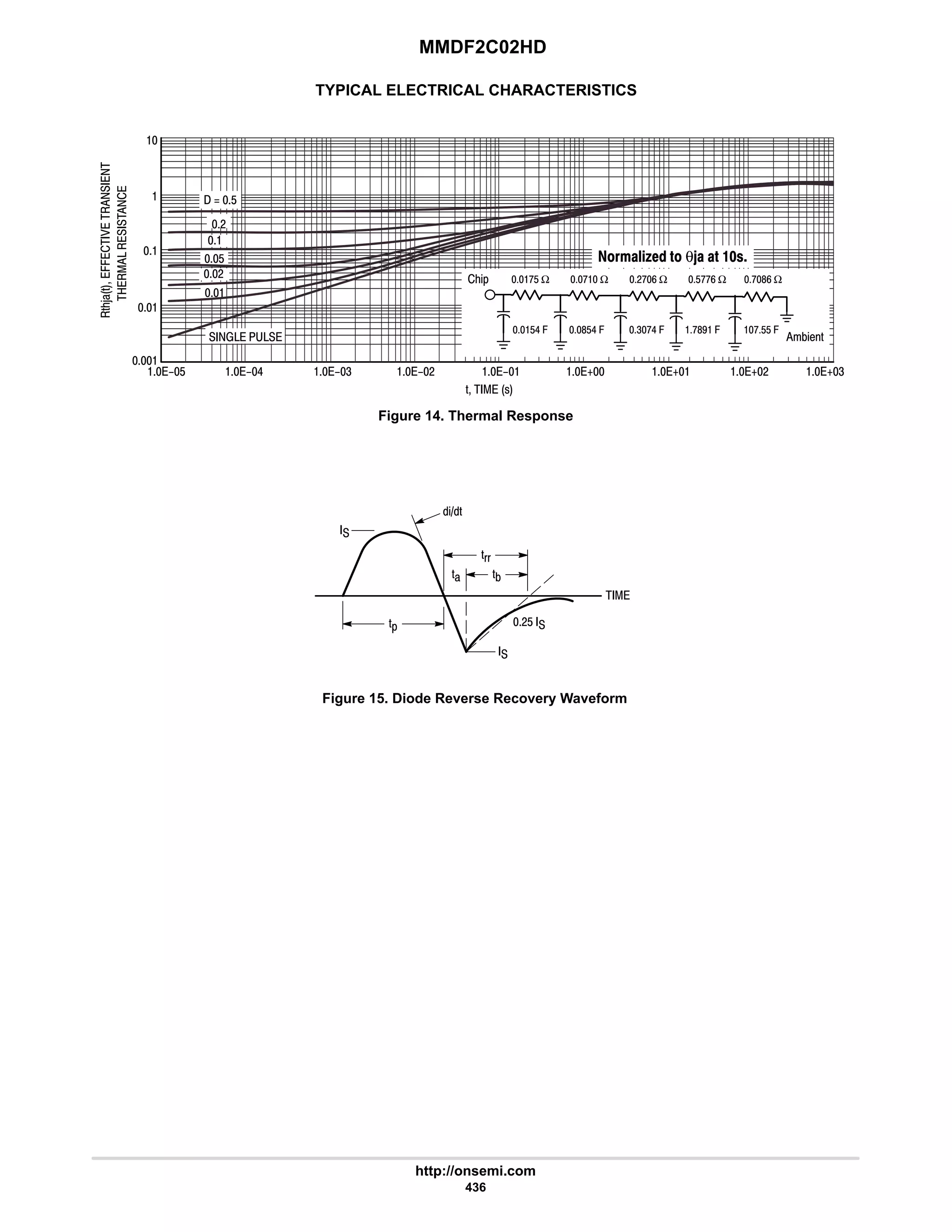MMDF2C02HD
http://onsemi.com
436
TYPICAL ELECTRICAL CHARACTERISTICS
Figure 14. Thermal Response
Figure 15. Diode Reverse Recovery Waveform
%'
'((
')
'*

#$ 
 

'+
'   !
'23)'
..













  $
  
$ 6 4 #  5 5
#

$
#

5# 54


:$ Ω : Ω #:9 Ω $::9 Ω :89 Ω
:$$ .
:87 .
4:6 .
8$6 .
$6 .
2%*
+%1'
  θ   
 
