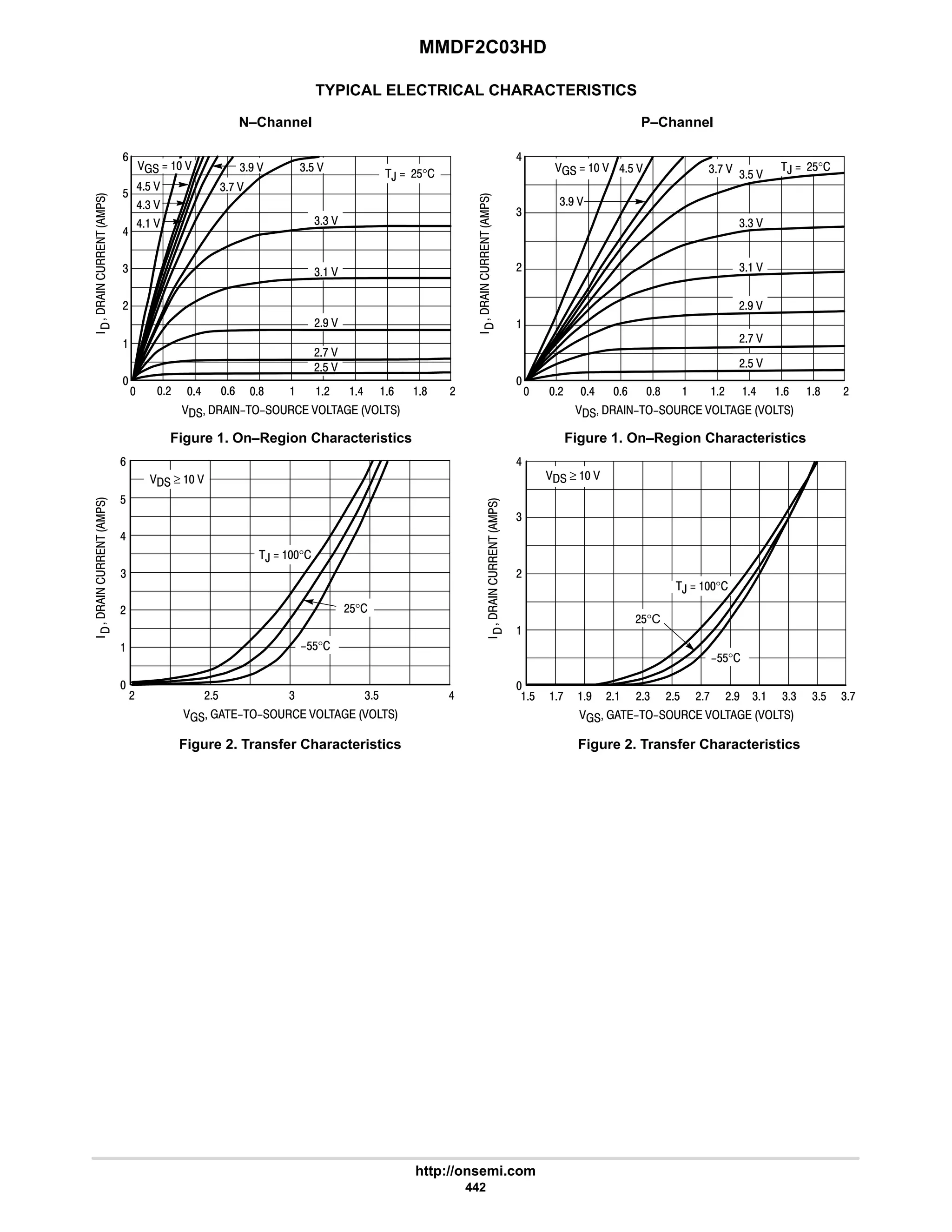 MMDF2C03HD
http://onsemi.com
442
TYPICAL ELECTRICAL CHARACTERISTICS
N–Channel P–Channel
47 
Figure 1. On–Region Characteristics
Figure 2. Transfer Characteristics
Figure 1. On–Region Characteristics
Figure 2. Transfer Characteristics
 6 8 # 9 #


4
      






6
#
,  #$°
#: 
# 9 8
6

$
9
#$ 
#7 
4 
44 
4$ 
4: 
6$ 
64 
47 
6 
   







      
 ≥  
#$°
#
6
9
$

# #$ 4 4$ 6
4
 # 6 9 8 #

#
4
6
      






,  #$°
   
 #
#: 
#$ 

6 9 8
$ : 7 # #4 4:

#
4
6






      
 ≥  
,  °
#$°C
$$°
#$

#: #7 4 44 4$
,  °
$$°
#7 
4 
44 
4$ 
4: 
6$ 
 