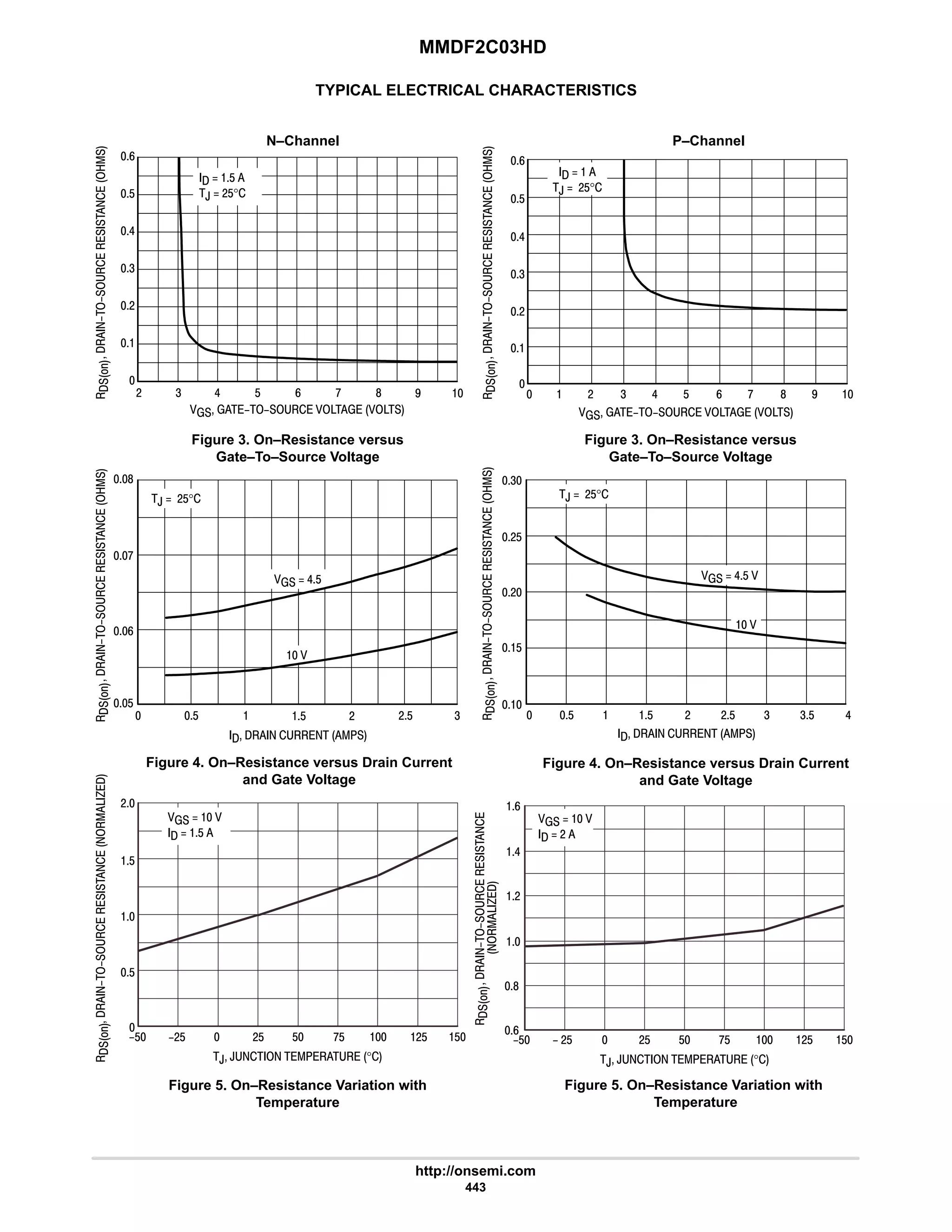 MMDF2C03HD
http://onsemi.com
443
TYPICAL ELECTRICAL CHARACTERISTICS
Figure 3. On–Resistance versus
Gate–To–Source Voltage
Figure 4. On–Resistance versus Drain Current
and Gate Voltage
Figure 5. On–Resistance Variation with
Temperature
Figure 3. On–Resistance versus
Gate–To–Source Voltage
Figure 4. On–Resistance versus Drain Current
and Gate Voltage
Figure 5. On–Resistance Variation with
Temperature







6
$
9
4

#

# 4 6 $ 8
9 : 7 
      
  $
,  #$°







$
      
8
 $  #$ 4
9
:
$ #
 
  6$
,  #$°











, ,      °
?$  $  $

$

$
#
   
  $
#$
:$
#$
?#$
      
      







 $  $ # 6

$
#
#$
4
,  #$°
  6$ 
#$ 4 4$
 







  # 4 6 


4
6
9
  
,  #$°
#
$ 9 : 8 7
$







, ,      °
?$  $  $
9
   
  #
6





F#$ #$ :$ #$
8
9
#

N–Channel P–Channel
 