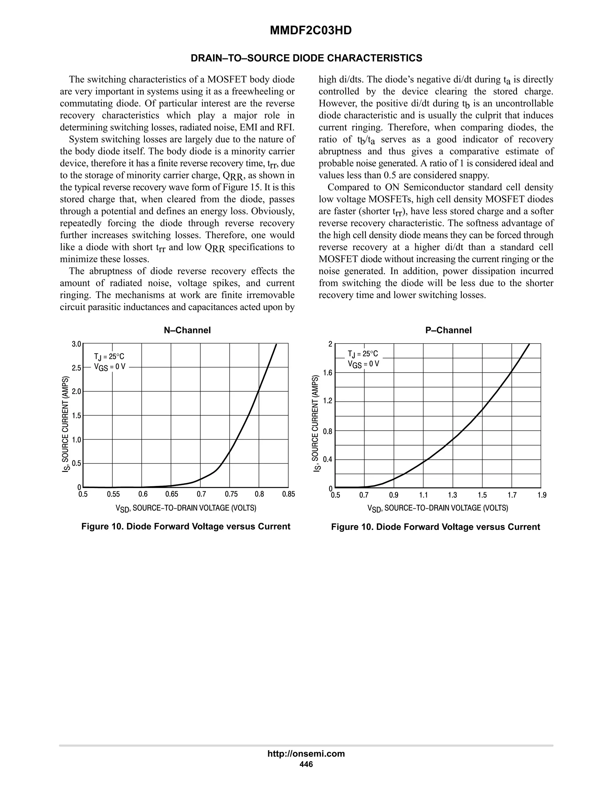 MMDF2C03HD
http://onsemi.com
446
DRAIN–TO–SOURCE DIODE CHARACTERISTICS
The switching characteristics of a MOSFET body diode
are very important in systems using it as a freewheeling or
commutating diode. Of particular interest are the reverse
recovery characteristics which play a major role in
determining switching losses, radiated noise, EMI and RFI.
System switching losses are largely due to the nature of
the body diode itself. The body diode is a minority carrier
device, therefore it has a finite reverse recovery time, trr, due
to the storage of minority carrier charge, QRR, as shown in
the typical reverse recovery wave form of Figure 15. It is this
stored charge that, when cleared from the diode, passes
through a potential and defines an energy loss. Obviously,
repeatedly forcing the diode through reverse recovery
further increases switching losses. Therefore, one would
like a diode with short trr and low QRR specifications to
minimize these losses.
The abruptness of diode reverse recovery effects the
amount of radiated noise, voltage spikes, and current
ringing. The mechanisms at work are finite irremovable
circuit parasitic inductances and capacitances acted upon by
high di/dts. The diode’s negative di/dt during ta is directly
controlled by the device clearing the stored charge.
However, the positive di/dt during tb is an uncontrollable
diode characteristic and is usually the culprit that induces
current ringing. Therefore, when comparing diodes, the
ratio of tb/ta serves as a good indicator of recovery
abruptness and thus gives a comparative estimate of
probable noise generated. A ratio of 1 is considered ideal and
values less than 0.5 are considered snappy.
Compared to ON Semiconductor standard cell density
low voltage MOSFETs, high cell density MOSFET diodes
are faster (shorter trr), have less stored charge and a softer
reverse recovery characteristic. The softness advantage of
the high cell density diode means they can be forced through
reverse recovery at a higher di/dt than a standard cell
MOSFET diode without increasing the current ringing or the
noise generated. In addition, power dissipation incurred
from switching the diode will be less due to the shorter
recovery time and lower switching losses.
Figure 10. Diode Forward Voltage versus Current
Figure 10. Diode Forward Voltage versus Current






     

$
#
4
#$
$ $$

$
,  #$°
   
9 9$ : :$ 8 8$ $ : 7  4 7

6
#
9
#
     






8
$ :
,  #$°
   
N–Channel P–Channel
 
