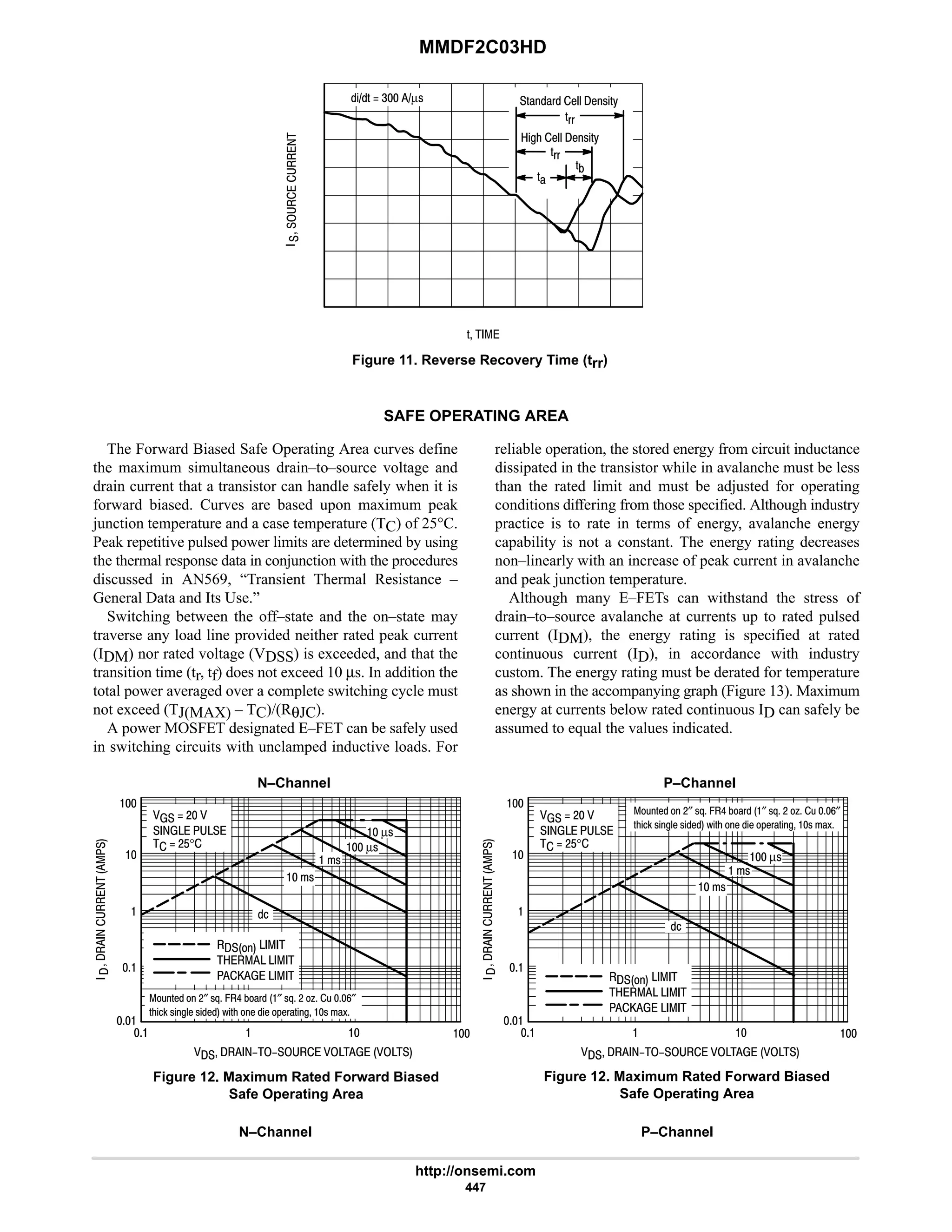 MMDF2C03HD
http://onsemi.com
447





'  
%'  4 µ! '))( 1EE 1!%'H
%D2 1EE 1!%'H
'+
'((
')
'((
Figure 11. Reverse Recovery Time (trr)
SAFE OPERATING AREA
The Forward Biased Safe Operating Area curves define
the maximum simultaneous drain–to–source voltage and
drain current that a transistor can handle safely when it is
forward biased. Curves are based upon maximum peak
junction temperature and a case temperature (TC) of 25°C.
Peak repetitive pulsed power limits are determined by using
the thermal response data in conjunction with the procedures
discussed in AN569, “Transient Thermal Resistance –
General Data and Its Use.”
Switching between the off–state and the on–state may
traverse any load line provided neither rated peak current
(IDM) nor rated voltage (VDSS) is exceeded, and that the
transition time (tr, tf) does not exceed 10 µs. In addition the
total power averaged over a complete switching cycle must
not exceed (TJ(MAX) – TC)/(RθJC).
A power MOSFET designated E–FET can be safely used
in switching circuits with unclamped inductive loads. For
reliable operation, the stored energy from circuit inductance
dissipated in the transistor while in avalanche must be less
than the rated limit and must be adjusted for operating
conditions differing from those specified. Although industry
practice is to rate in terms of energy, avalanche energy
capability is not a constant. The energy rating decreases
non–linearly with an increase of peak current in avalanche
and peak junction temperature.
Although many E–FETs can withstand the stress of
drain–to–source avalanche at currents up to rated pulsed
current (IDM), the energy rating is specified at rated
continuous current (ID), in accordance with industry
custom. The energy rating must be derated for temperature
as shown in the accompanying graph (Figure 13). Maximum
energy at currents below rated continuous ID can safely be
assumed to equal the values indicated.
Figure 12. Maximum Rated Forward Biased
Safe Operating Area
Figure 12. Maximum Rated Forward Biased
Safe Operating Area

      








   
     
     

  # 
  
  #$°



 !



;'1  #″ !J . 6 +)( ″ !J # A ; 9″
'2%0 !%DE1 !%1 M%'2 1 %1 *1()'%D ! )L
 !
 µ!

      








   
     
     

  # 
  
  #$°



 !



;'1  #″ !J . 6 +)( ″ !J # A ; 9″
'2%0 !%DE1 !%1 M%'2 1 %1 *1()'%D ! )L
 !
 µ!
 µ!
N–Channel P–Channel
N–Channel P–Channel
 