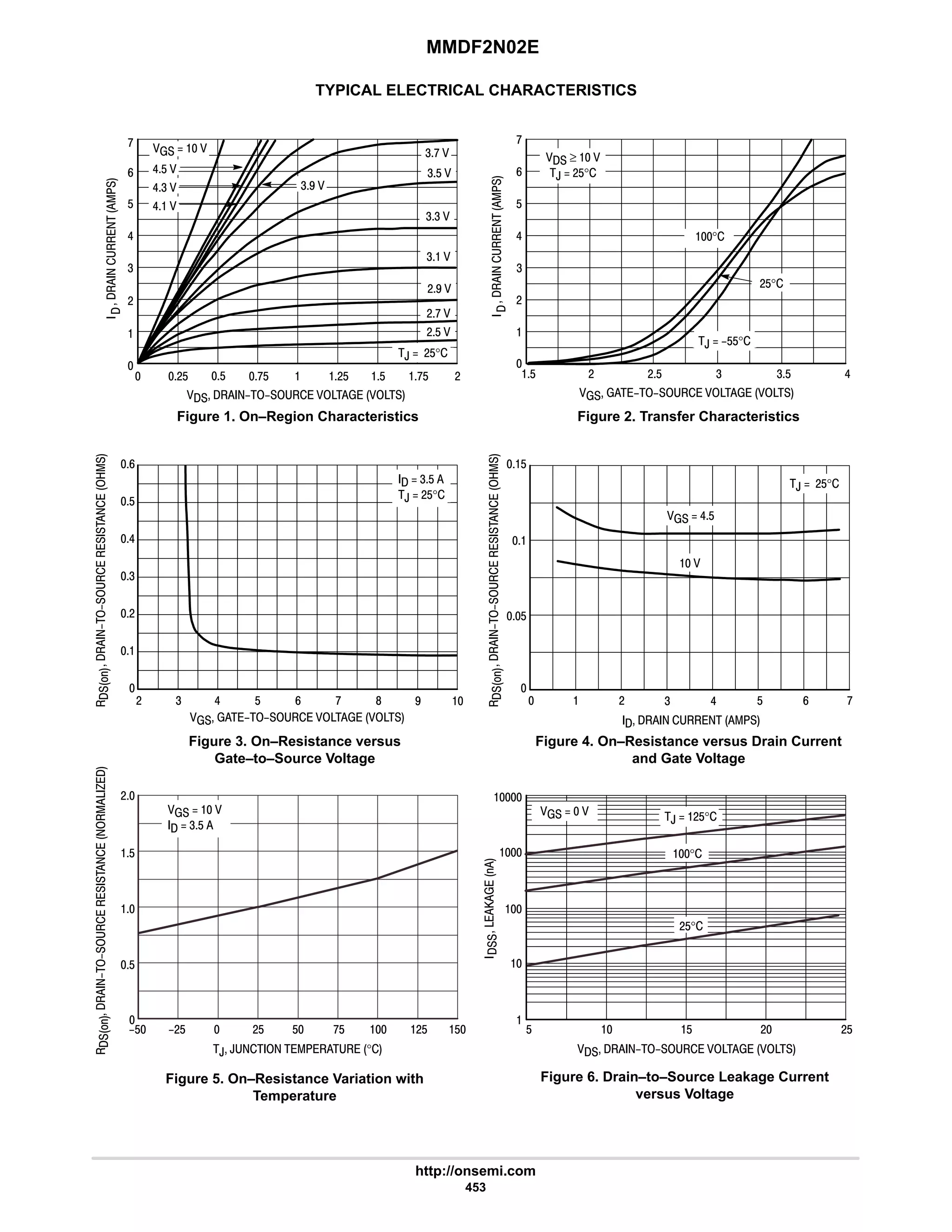 MMDF2N02E
http://onsemi.com
453
TYPICAL ELECTRICAL CHARACTERISTICS
Figure 1. On–Region Characteristics Figure 2. Transfer Characteristics
Figure 3. On–Resistance versus
Gate–to–Source Voltage
Figure 4. On–Resistance versus Drain Current
and Gate Voltage
Figure 5. On–Resistance Variation with
Temperature
Figure 6. Drain–to–Source Leakage Current
versus Voltage
 #$ :$ $ #


4
      






6
#
,  #$°
#: 
$ :$
#$

$
9
#$ 
#7 
4 
44 
4$ 
4: 
6$ 
64  47 
6 
   
:







      
 ≥  
,  #$°
,  $$°
#$°
°
#
6
9
$

# #$ 4 4$ 6
4
:
$







6
$
9
4

#

# 4 6 $ 8
9 : 7 
      
  4$
,  #$° 







      
$
  # $ 9
$

4 6
 
  6$
,  #$°
:











, ,      °
?$  $  $

$

$
#
   
  4$
#$
:$
#$
?#$







      

$  $ #
    ,  #$°
°


#$°
#$
 