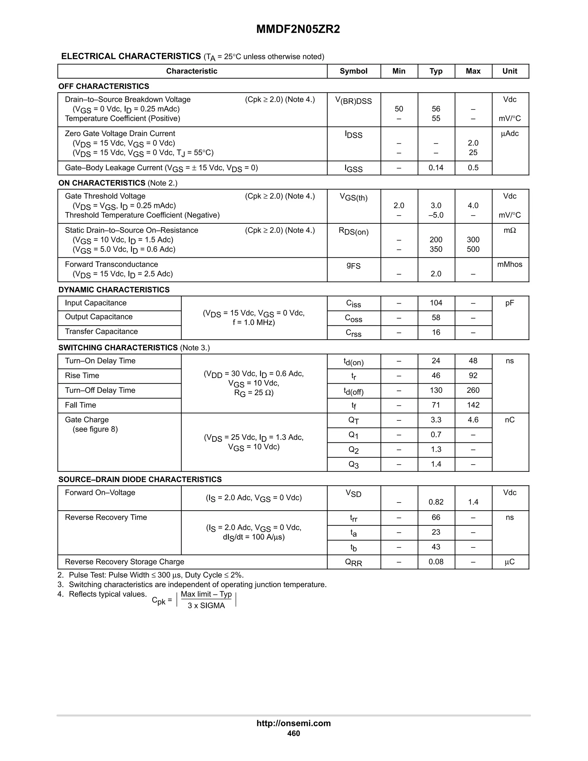 MMDF2N05ZR2
http://onsemi.com
460
ELECTRICAL CHARACTERISTICS (TA = 25°C unless otherwise noted)
Characteristic Symbol Min Typ Max Unit
OFF CHARACTERISTICS
Drain–to–Source Breakdown Voltage (Cpk ≥ 2.0) (Note 4.)
(VGS = 0 Vdc, ID = 0.25 mAdc)
Temperature Coefficient (Positive)
V(BR)DSS
50
–
56
55
–
–
Vdc
mV/°C
Zero Gate Voltage Drain Current
(VDS = 15 Vdc, VGS = 0 Vdc)
(VDS = 15 Vdc, VGS = 0 Vdc, TJ = 55°C)
IDSS
–
–
–
–
2.0
25
µAdc
Gate–Body Leakage Current (VGS = ± 15 Vdc, VDS = 0) IGSS – 0.14 0.5
ON CHARACTERISTICS (Note 2.)
Gate Threshold Voltage (Cpk ≥ 2.0) (Note 4.)
(VDS = VGS, ID = 0.25 mAdc)
Threshold Temperature Coefficient (Negative)
VGS(th)
2.0
–
3.0
–5.0
4.0
–
Vdc
mV/°C
Static Drain–to–Source On–Resistance (Cpk ≥ 2.0) (Note 4.)
(VGS = 10 Vdc, ID = 1.5 Adc)
(VGS = 5.0 Vdc, ID = 0.6 Adc)
RDS(on)
–
–
200
350
300
500
mΩ
Forward Transconductance
(VDS = 15 Vdc, ID = 2.5 Adc)
gFS
– 2.0 –
mMhos
DYNAMIC CHARACTERISTICS
Input Capacitance
(V 15 Vd V 0 Vd
Ciss – 104 – pF
Output Capacitance (VDS = 15 Vdc, VGS = 0 Vdc,
f = 1.0 MHz)
Coss – 58 –
Transfer Capacitance
f = 1.0 MHz)
Crss – 16 –
SWITCHING CHARACTERISTICS (Note 3.)
Turn–On Delay Time td(on) – 24 48 ns
Rise Time (VDD = 30 Vdc, ID = 0.6 Adc,
VGS = 10 Vdc
tr – 46 92
Turn–Off Delay Time
VGS = 10 Vdc,
RG = 25 Ω) td(off) – 130 260
Fall Time
RG 25 Ω)
tf – 71 142
Gate Charge
( fi 8)
QT – 3.3 4.6 nC
(see figure 8)
(VDS = 25 Vdc, ID = 1.3 Adc, Q1 – 0.7 –
(VDS 25 Vdc, ID 1.3 Adc,
VGS = 10 Vdc) Q2 – 1.3 –
Q3 – 1.4 –
SOURCE–DRAIN DIODE CHARACTERISTICS
Forward On–Voltage
(IS = 2.0 Adc, VGS = 0 Vdc)
VSD
– 0.82 1.4
Vdc
Reverse Recovery Time
(I 2 0 Ad V 0 Vd
trr – 66 – ns
(IS = 2.0 Adc, VGS = 0 Vdc,
dIS/dt = 100 A/µs)
ta – 23 –
dIS/dt = 100 A/µs)
tb – 43 –
Reverse Recovery Storage Charge QRR – 0.08 – µC
2. Pulse Test: Pulse Width ≤ 300 µs, Duty Cycle ≤ 2%.
3. Switching characteristics are independent of operating junction temperature.
4. Reflects typical values.
Cpk =
Max limit – Typ
3 x SIGMA
 