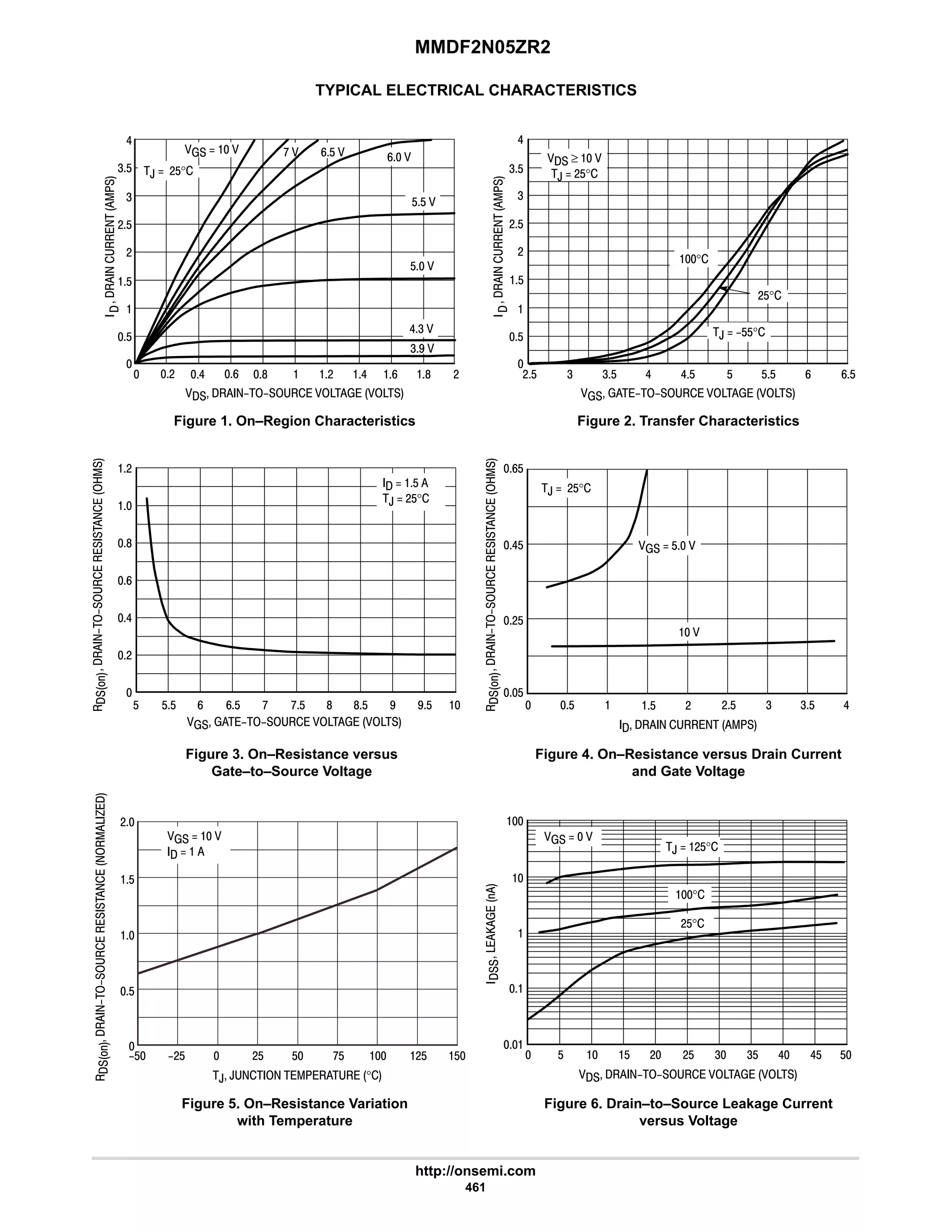 MMDF2N05ZR2
http://onsemi.com
461
TYPICAL ELECTRICAL CHARACTERISTICS




















 6 8 # 9 #

$
$
      
Figure 1. On–Region Characteristics












      
Figure 2. Transfer Characteristics
8

#
$
Figure 3. On–Resistance versus
Gate–to–Source Voltage
      
Figure 4. On–Resistance versus Drain Current
and Gate Voltage


Figure 5. On–Resistance Variation
with Temperature
      
Figure 6. Drain–to–Source Leakage Current
versus Voltage
 ≥  
,  #$°
,  $$°
#$°
°
9
#

#
,  #$°

#
4
#$
$
$
#$ 4 4$ 6
6
9$
 $  #$ 4

 $  $ 4
47 
# #$

#$
6$
$
$ $$ 9 9$ 8
: :$ 7 
      
$ #
 
  $ 
,  #$°











, ,      °
?$  $  $

$

$
#
   
  
#$
:$
#$
?#$
   
,  #$°
°
# 9 8
6

#$
4
64 
$ 
$$ 
9 
9$ 
: 
   
  $
,  #$°
4$
6
4$
6
6$ $$ 9 9$
8$ 7$ 4$ 6


4$ 6 6$ $
#$°
 