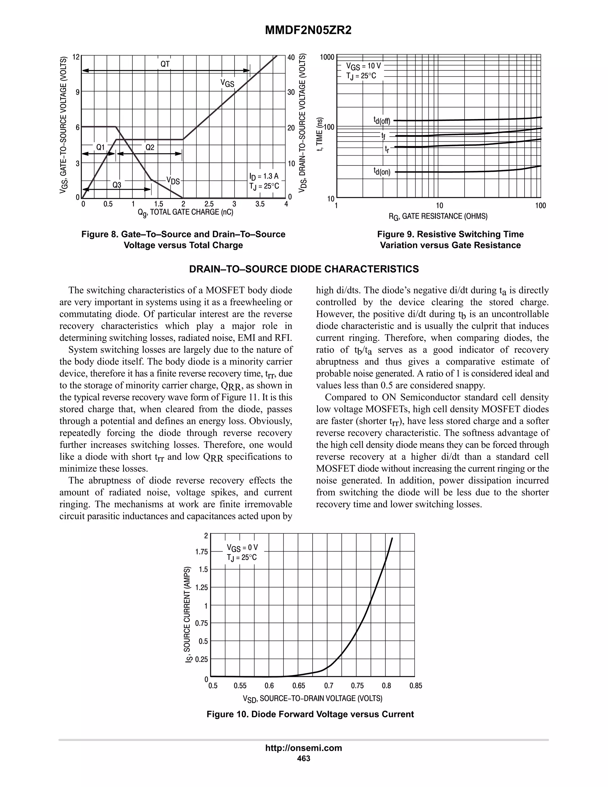 MMDF2N05ZR2
http://onsemi.com
463
Figure 8. Gate–To–Source and Drain–To–Source
Voltage versus Total Charge
Figure 9. Resistive Switching Time
Variation versus Gate Resistance






@D       
 $  $
  4
,  #$°

7

#
4



@
@ @#
@4
# 6






'

!
      
 


   
,  #$°
'
'(


'CC
'C
9
4
#
#$ 4 4$
6
DRAIN–TO–SOURCE DIODE CHARACTERISTICS
The switching characteristics of a MOSFET body diode
are very important in systems using it as a freewheeling or
commutating diode. Of particular interest are the reverse
recovery characteristics which play a major role in
determining switching losses, radiated noise, EMI and RFI.
System switching losses are largely due to the nature of
the body diode itself. The body diode is a minority carrier
device, therefore it has a finite reverse recovery time, trr, due
to the storage of minority carrier charge, QRR, as shown in
the typical reverse recovery wave form of Figure 11. It is this
stored charge that, when cleared from the diode, passes
through a potential and defines an energy loss. Obviously,
repeatedly forcing the diode through reverse recovery
further increases switching losses. Therefore, one would
like a diode with short trr and low QRR specifications to
minimize these losses.
The abruptness of diode reverse recovery effects the
amount of radiated noise, voltage spikes, and current
ringing. The mechanisms at work are finite irremovable
circuit parasitic inductances and capacitances acted upon by
high di/dts. The diode’s negative di/dt during ta is directly
controlled by the device clearing the stored charge.
However, the positive di/dt during tb is an uncontrollable
diode characteristic and is usually the culprit that induces
current ringing. Therefore, when comparing diodes, the
ratio of tb/ta serves as a good indicator of recovery
abruptness and thus gives a comparative estimate of
probable noise generated. A ratio of 1 is considered ideal and
values less than 0.5 are considered snappy.
Compared to ON Semiconductor standard cell density
low voltage MOSFETs, high cell density MOSFET diodes
are faster (shorter trr), have less stored charge and a softer
reverse recovery characteristic. The softness advantage of
the high cell density diode means they can be forced through
reverse recovery at a higher di/dt than a standard cell
MOSFET diode without increasing the current ringing or the
noise generated. In addition, power dissipation incurred
from switching the diode will be less due to the shorter
recovery time and lower switching losses.
$ $$ 9 8$


:$
#
     
Figure 10. Diode Forward Voltage versus Current






   
,  #$°
9$ :
$
#$
:$
$
#$
:$ 8
 