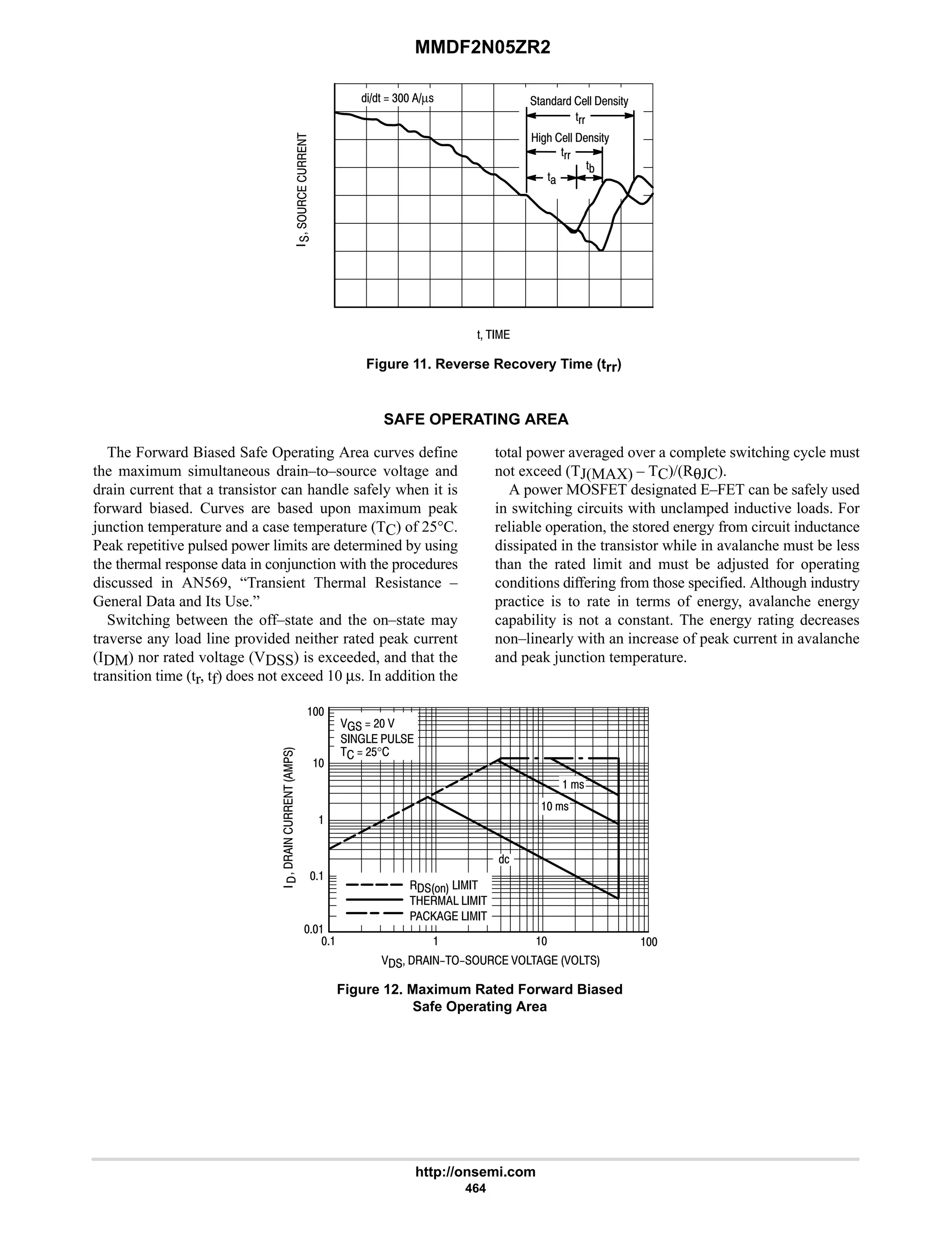 MMDF2N05ZR2
http://onsemi.com
464





'  
Figure 11. Reverse Recovery Time (trr)
%'  4 µ! '))( 1EE 1!%'H
%D2 1EE 1!%'H
'+
'((
')
'((
SAFE OPERATING AREA
The Forward Biased Safe Operating Area curves define
the maximum simultaneous drain–to–source voltage and
drain current that a transistor can handle safely when it is
forward biased. Curves are based upon maximum peak
junction temperature and a case temperature (TC) of 25°C.
Peak repetitive pulsed power limits are determined by using
the thermal response data in conjunction with the procedures
discussed in AN569, “Transient Thermal Resistance –
General Data and Its Use.”
Switching between the off–state and the on–state may
traverse any load line provided neither rated peak current
(IDM) nor rated voltage (VDSS) is exceeded, and that the
transition time (tr, tf) does not exceed 10 µs. In addition the
total power averaged over a complete switching cycle must
not exceed (TJ(MAX) – TC)/(RθJC).
A power MOSFET designated E–FET can be safely used
in switching circuits with unclamped inductive loads. For
reliable operation, the stored energy from circuit inductance
dissipated in the transistor while in avalanche must be less
than the rated limit and must be adjusted for operating
conditions differing from those specified. Although industry
practice is to rate in terms of energy, avalanche energy
capability is not a constant. The energy rating decreases
non–linearly with an increase of peak current in avalanche
and peak junction temperature.
Figure 12. Maximum Rated Forward Biased
Safe Operating Area

      








   
     
     

  # 
  
  #$°



 !



 !
 