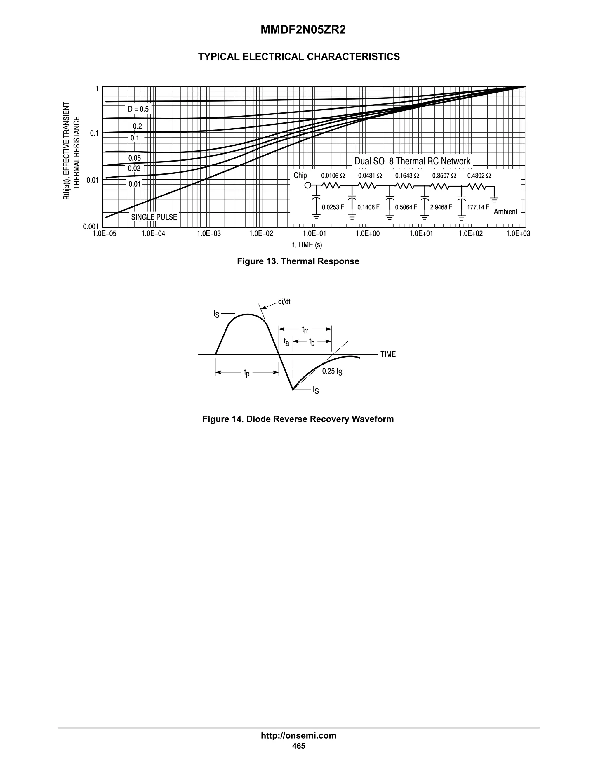 MMDF2N05ZR2
http://onsemi.com
465
TYPICAL ELECTRICAL CHARACTERISTICS
Figure 13. Thermal Response
Figure 14. Diode Reverse Recovery Waveform
%'
'((
')
'*

#$ 
 

'+
'   !
'23)'
..













  $
  
$ 6 4 #  5 5
#

$
#

5# 54

9 Ω 64 Ω 964 Ω 4$: Ω 64# Ω
::6 .
#7698 .
$96 .
69 .
#$4 .
2%*
+%1'
;)E 8 21( )E  1'M(0
 
