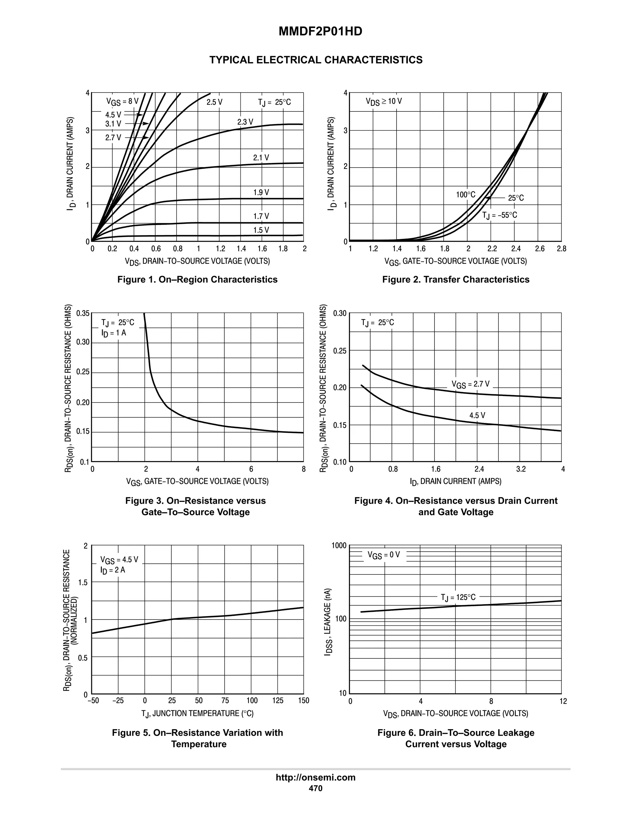 MMDF2P01HD
http://onsemi.com
470
TYPICAL ELECTRICAL CHARACTERISTICS
 6 8


#
6
,  #$°
#
6$ 
4
9 #
4 
  8 
$ 
#$ 



















      
Figure 1. On–Region Characteristics






 # 6 #8






      
Figure 2. Transfer Characteristics
 # 6 8

#
#$
4
4$
 8 9 6

$
#
4
      
Figure 3. On–Resistance versus
Gate–To–Source Voltage
      
Figure 4. On–Resistance versus Drain Current
and Gate Voltage
 6 #

, ,      °
Figure 5. On–Resistance Variation with
Temperature
      
Figure 6. Drain–To–Source Leakage
Current versus Voltage





 ≥  
,  #$°
   
,  #$°
  
  #: 
9 8 #
9
6$ 
?$ ?#$  #$ $ :$  #$ $
,  #$°

8









#
6
4
#$°
°
,  ?$$°
#$
#6
## #6 #9
$
4#

: 
# 9  6 8
7 
# 
#4 
#: 

$

#
$
  6$ 
  #
 