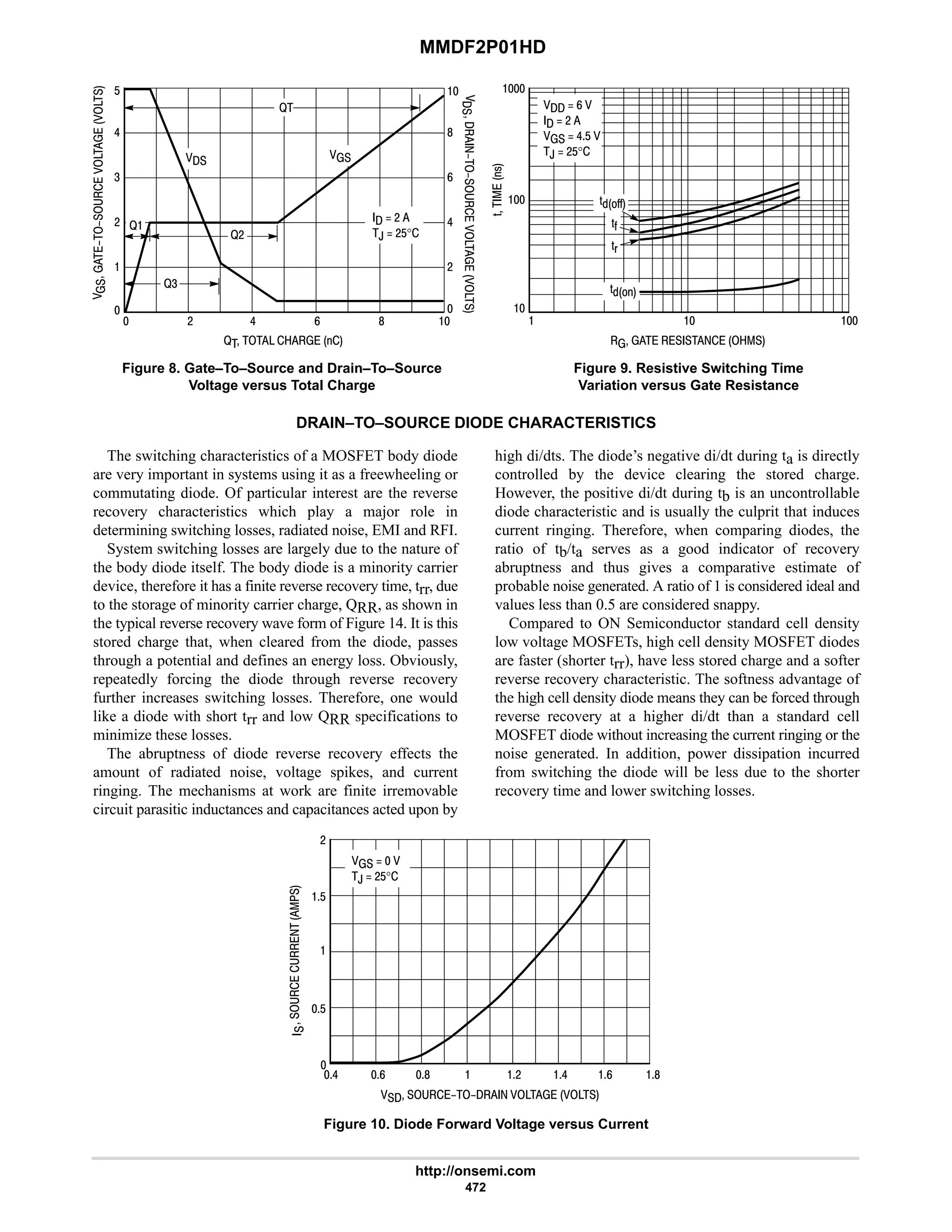 MMDF2P01HD
http://onsemi.com
472
Figure 8. Gate–To–Source and Drain–To–Source
Voltage versus Total Charge
      
  



'

!
  9 
  #
  6$ 
,  #$°
'(
'C
'CC
'
Figure 9. Resistive Switching Time
Variation versus Gate Resistance







8
9
6
#


6
#

@     






$
4

# 6 9 8 
  #
,  #$°
 
@
@#
@4
@
DRAIN–TO–SOURCE DIODE CHARACTERISTICS
The switching characteristics of a MOSFET body diode
are very important in systems using it as a freewheeling or
commutating diode. Of particular interest are the reverse
recovery characteristics which play a major role in
determining switching losses, radiated noise, EMI and RFI.
System switching losses are largely due to the nature of
the body diode itself. The body diode is a minority carrier
device, therefore it has a finite reverse recovery time, trr, due
to the storage of minority carrier charge, QRR, as shown in
the typical reverse recovery wave form of Figure 14. It is this
stored charge that, when cleared from the diode, passes
through a potential and defines an energy loss. Obviously,
repeatedly forcing the diode through reverse recovery
further increases switching losses. Therefore, one would
like a diode with short trr and low QRR specifications to
minimize these losses.
The abruptness of diode reverse recovery effects the
amount of radiated noise, voltage spikes, and current
ringing. The mechanisms at work are finite irremovable
circuit parasitic inductances and capacitances acted upon by
high di/dts. The diode’s negative di/dt during ta is directly
controlled by the device clearing the stored charge.
However, the positive di/dt during tb is an uncontrollable
diode characteristic and is usually the culprit that induces
current ringing. Therefore, when comparing diodes, the
ratio of tb/ta serves as a good indicator of recovery
abruptness and thus gives a comparative estimate of
probable noise generated. A ratio of 1 is considered ideal and
values less than 0.5 are considered snappy.
Compared to ON Semiconductor standard cell density
low voltage MOSFETs, high cell density MOSFET diodes
are faster (shorter trr), have less stored charge and a softer
reverse recovery characteristic. The softness advantage of
the high cell density diode means they can be forced through
reverse recovery at a higher di/dt than a standard cell
MOSFET diode without increasing the current ringing or the
noise generated. In addition, power dissipation incurred
from switching the diode will be less due to the shorter
recovery time and lower switching losses.
6 9 8  #

$

     
Figure 10. Diode Forward Voltage versus Current






6 8
$
#
   
,  #$°
9
 