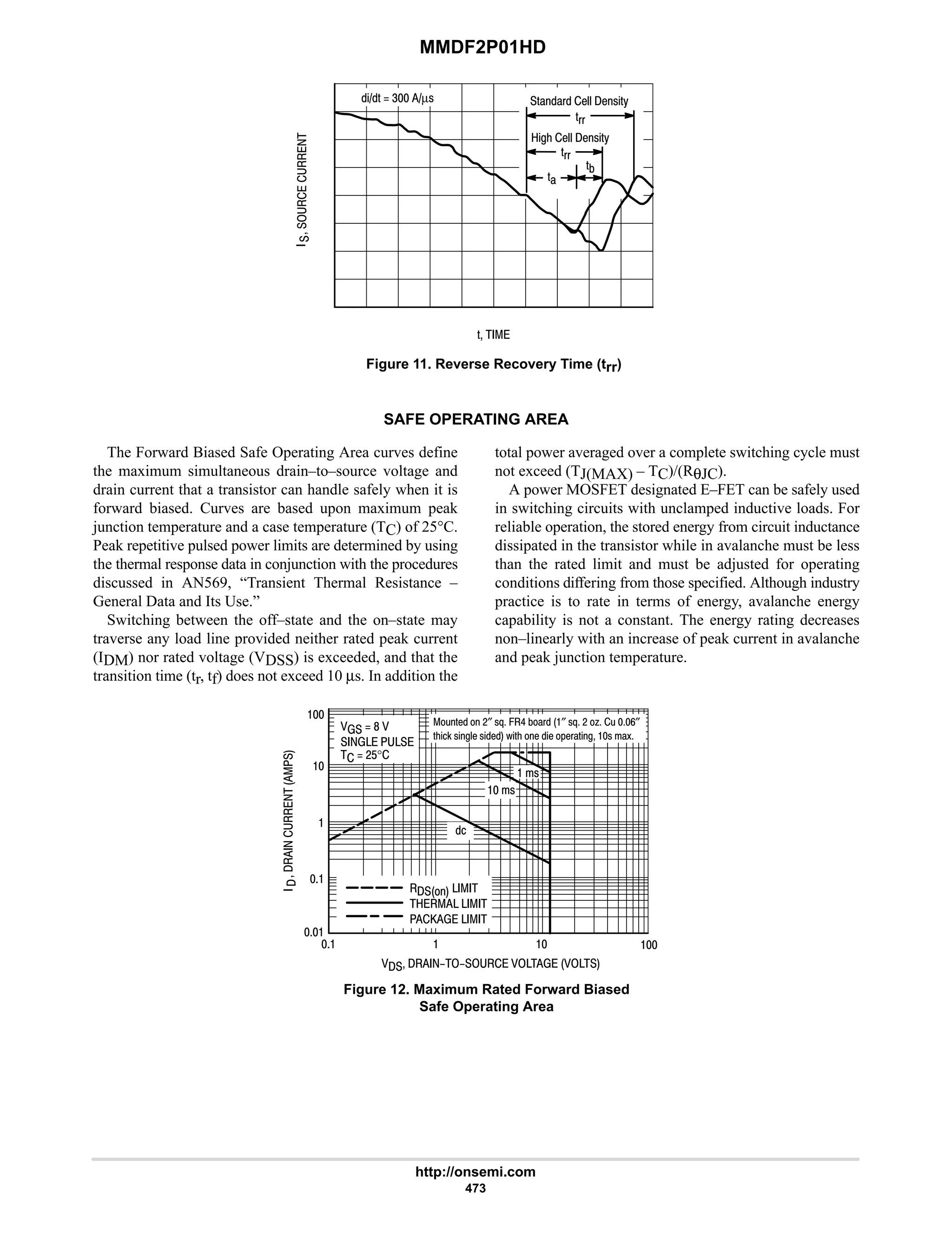 MMDF2P01HD
http://onsemi.com
473





'  
Figure 11. Reverse Recovery Time (trr)
%'  4 µ! '))( 1EE 1!%'H
%D2 1EE 1!%'H
'+
'((
')
'((
SAFE OPERATING AREA
The Forward Biased Safe Operating Area curves define
the maximum simultaneous drain–to–source voltage and
drain current that a transistor can handle safely when it is
forward biased. Curves are based upon maximum peak
junction temperature and a case temperature (TC) of 25°C.
Peak repetitive pulsed power limits are determined by using
the thermal response data in conjunction with the procedures
discussed in AN569, “Transient Thermal Resistance –
General Data and Its Use.”
Switching between the off–state and the on–state may
traverse any load line provided neither rated peak current
(IDM) nor rated voltage (VDSS) is exceeded, and that the
transition time (tr, tf) does not exceed 10 µs. In addition the
total power averaged over a complete switching cycle must
not exceed (TJ(MAX) – TC)/(RθJC).
A power MOSFET designated E–FET can be safely used
in switching circuits with unclamped inductive loads. For
reliable operation, the stored energy from circuit inductance
dissipated in the transistor while in avalanche must be less
than the rated limit and must be adjusted for operating
conditions differing from those specified. Although industry
practice is to rate in terms of energy, avalanche energy
capability is not a constant. The energy rating decreases
non–linearly with an increase of peak current in avalanche
and peak junction temperature.
Figure 12. Maximum Rated Forward Biased
Safe Operating Area

      








   
     
     

  8 
  
  #$°



 !



;'1  #″ !J . 6 +)( ″ !J # A ; 9″
'2%0 !%DE1 !%1 M%'2 1 %1 *1()'%D ! )L
 !
 