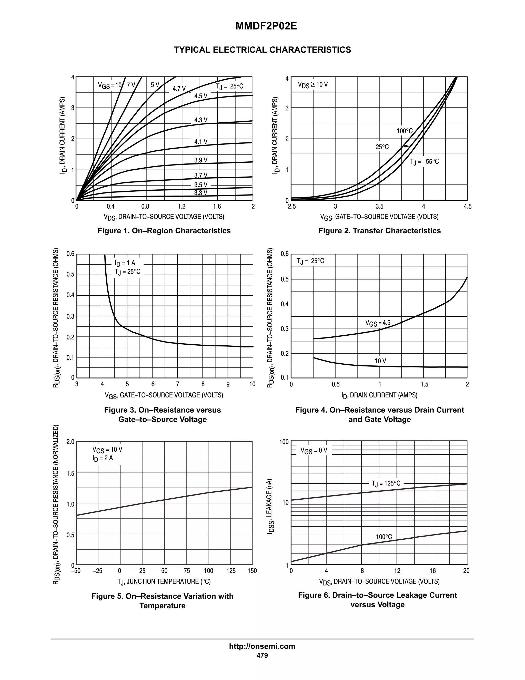 MMDF2P02E
http://onsemi.com
479
TYPICAL ELECTRICAL CHARACTERISTICS
Figure 1. On–Region Characteristics Figure 2. Transfer Characteristics
Figure 3. On–Resistance versus
Gate–to–Source Voltage
Figure 4. On–Resistance versus Drain Current
and Gate Voltage
Figure 5. On–Resistance Variation with
Temperature
Figure 6. Drain–to–Source Leakage Current
versus Voltage
4$ 
 


























 6 8 # 9 #

#
4
      












      
4 6 $ 
4
6
9

             

, ,      °       
#
9 8
?$  $  $
6


44 
,  #$°
  
#
4
6

#$ 4 4$ 6 6$

6
$
9
4
#
 $  $ #








 6 8 # #
$

$
#
   
  #
#$
:$
#$
?#$
 ≥  
#$°
°
,  $$°
 6$
,  #$°
7
:
$
  
,  #$°
9
4: 
47 
6 
64 
6$ 
$ 
6: 
: 
   
,  #$°
°
 