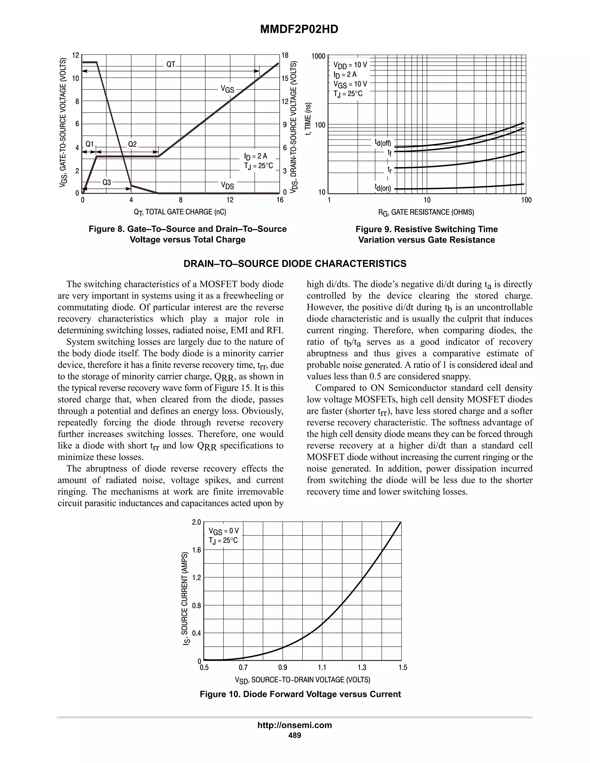 MMDF2P02HD
http://onsemi.com
489
8



GG


$
#
7
4



9
#

@       



GG


#
8
6
9
  #
,  #$°
6


@
@#
@4
@
8 #
Figure 8. Gate–To–Source and Drain–To–Source
Voltage versus Total Charge
9
      
  



'

!
   
  #
   
,  #$°
'(
'CC
'
Figure 9. Resistive Switching Time
Variation versus Gate Resistance
'C
DRAIN–TO–SOURCE DIODE CHARACTERISTICS
The switching characteristics of a MOSFET body diode
are very important in systems using it as a freewheeling or
commutating diode. Of particular interest are the reverse
recovery characteristics which play a major role in
determining switching losses, radiated noise, EMI and RFI.
System switching losses are largely due to the nature of
the body diode itself. The body diode is a minority carrier
device, therefore it has a finite reverse recovery time, trr, due
to the storage of minority carrier charge, QRR, as shown in
the typical reverse recovery wave form of Figure 15. It is this
stored charge that, when cleared from the diode, passes
through a potential and defines an energy loss. Obviously,
repeatedly forcing the diode through reverse recovery
further increases switching losses. Therefore, one would
like a diode with short trr and low QRR specifications to
minimize these losses.
The abruptness of diode reverse recovery effects the
amount of radiated noise, voltage spikes, and current
ringing. The mechanisms at work are finite irremovable
circuit parasitic inductances and capacitances acted upon by
high di/dts. The diode’s negative di/dt during ta is directly
controlled by the device clearing the stored charge.
However, the positive di/dt during tb is an uncontrollable
diode characteristic and is usually the culprit that induces
current ringing. Therefore, when comparing diodes, the
ratio of tb/ta serves as a good indicator of recovery
abruptness and thus gives a comparative estimate of
probable noise generated. A ratio of 1 is considered ideal and
values less than 0.5 are considered snappy.
Compared to ON Semiconductor standard cell density
low voltage MOSFETs, high cell density MOSFET diodes
are faster (shorter trr), have less stored charge and a softer
reverse recovery characteristic. The softness advantage of
the high cell density diode means they can be forced through
reverse recovery at a higher di/dt than a standard cell
MOSFET diode without increasing the current ringing or the
noise generated. In addition, power dissipation incurred
from switching the diode will be less due to the shorter
recovery time and lower switching losses.
$ : $

6
#
9
#
     
Figure 10. Diode Forward Voltage versus Current






   
,  #$°
8
7  4
 