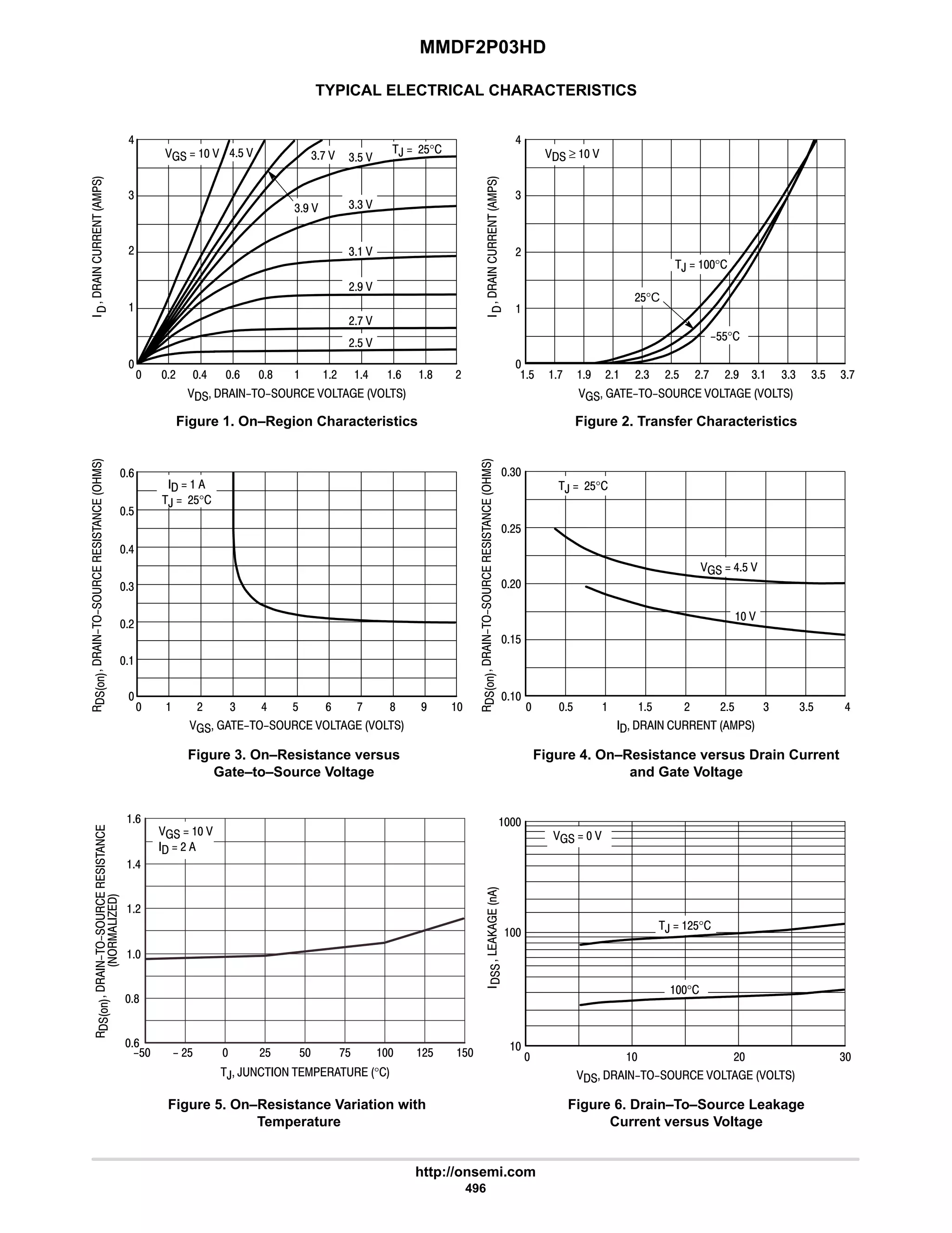 MMDF2P03HD
http://onsemi.com
496
TYPICAL ELECTRICAL CHARACTERISTICS














 # 6 9 8 #

#
4
6
      
Figure 1. On–Region Characteristics






$ : 7 # #4 4:

#
4
6






      
Figure 2. Transfer Characteristics
  # 4 6 


4
6
9
 $  $ # 6

$
#
#$
4
      
Figure 3. On–Resistance versus
Gate–to–Source Voltage
      
Figure 4. On–Resistance versus Drain Current
and Gate Voltage
  # 4



Figure 5. On–Resistance Variation with
Temperature
      
Figure 6. Drain–To–Source Leakage
Current versus Voltage





,  #$°  ≥  
,  °
#$°C
$$°
,  #$°
   
   
  
,  #$°
  6$ 
 #
6$  4: 
4 
#$

6 9 8

#: #7 4 44 4$
#
$ 9 : 8 7 #$ 4 4$
 
,  #$°
°
$
#7 
#: 
#$ 
44 
4$ 
47 







, ,      °
?$  $  $
9
   
  #
6





F#$ #$ :$ #$
8
9
#

 