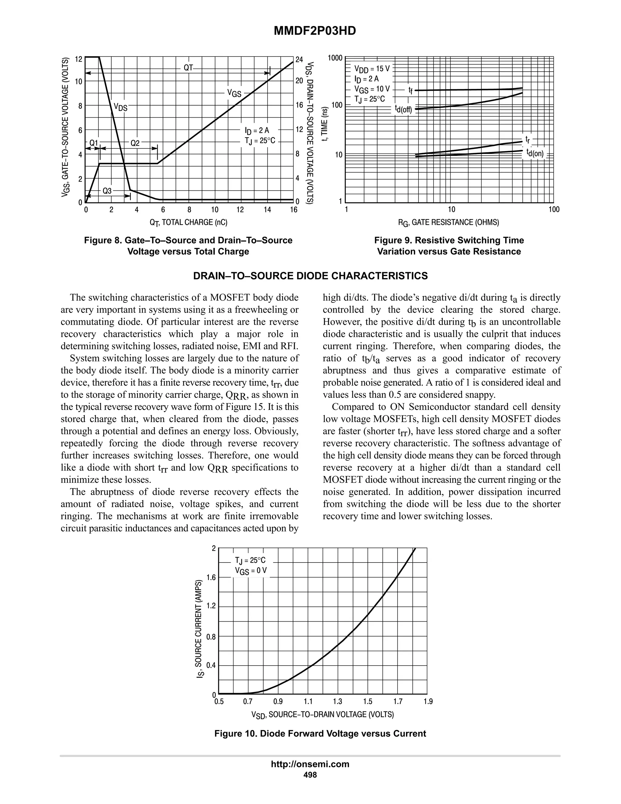 MMDF2P03HD
http://onsemi.com
498
Figure 8. Gate–To–Source and Drain–To–Source
Voltage versus Total Charge
      
  




'

!
  $ 
  #
   
,  #$°
'(
'C
'CC
'
Figure 9. Resistive Switching Time
Variation versus Gate Resistance
#6






#
9
#
8
6



9
#

@     






#
8
6
# 6 9 8 9
  #
,  #$°
 # 6


@
@#
@4
@
DRAIN–TO–SOURCE DIODE CHARACTERISTICS
The switching characteristics of a MOSFET body diode
are very important in systems using it as a freewheeling or
commutating diode. Of particular interest are the reverse
recovery characteristics which play a major role in
determining switching losses, radiated noise, EMI and RFI.
System switching losses are largely due to the nature of
the body diode itself. The body diode is a minority carrier
device, therefore it has a finite reverse recovery time, trr, due
to the storage of minority carrier charge, QRR, as shown in
the typical reverse recovery wave form of Figure 15. It is this
stored charge that, when cleared from the diode, passes
through a potential and defines an energy loss. Obviously,
repeatedly forcing the diode through reverse recovery
further increases switching losses. Therefore, one would
like a diode with short trr and low QRR specifications to
minimize these losses.
The abruptness of diode reverse recovery effects the
amount of radiated noise, voltage spikes, and current
ringing. The mechanisms at work are finite irremovable
circuit parasitic inductances and capacitances acted upon by
high di/dts. The diode’s negative di/dt during ta is directly
controlled by the device clearing the stored charge.
However, the positive di/dt during tb is an uncontrollable
diode characteristic and is usually the culprit that induces
current ringing. Therefore, when comparing diodes, the
ratio of tb/ta serves as a good indicator of recovery
abruptness and thus gives a comparative estimate of
probable noise generated. A ratio of 1 is considered ideal and
values less than 0.5 are considered snappy.
Compared to ON Semiconductor standard cell density
low voltage MOSFETs, high cell density MOSFET diodes
are faster (shorter trr), have less stored charge and a softer
reverse recovery characteristic. The softness advantage of
the high cell density diode means they can be forced through
reverse recovery at a higher di/dt than a standard cell
MOSFET diode without increasing the current ringing or the
noise generated. In addition, power dissipation incurred
from switching the diode will be less due to the shorter
recovery time and lower switching losses.
$ : 7  4 7

6
#
9
#
     
Figure 10. Diode Forward Voltage versus Current






,  #$°
   
8
$ :
 
