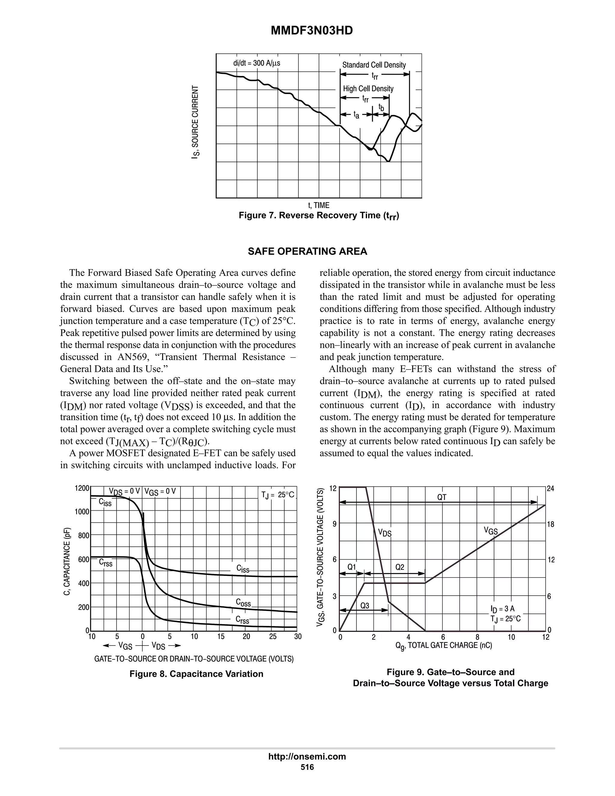 MMDF3N03HD
http://onsemi.com
516





'  
Figure 7. Reverse Recovery Time (trr)
%'  4 µ! '))( 1EE 1!%'H
%D2 1EE 1!%'H
'+
'((
')
'((
SAFE OPERATING AREA
The Forward Biased Safe Operating Area curves define
the maximum simultaneous drain–to–source voltage and
drain current that a transistor can handle safely when it is
forward biased. Curves are based upon maximum peak
junction temperature and a case temperature (TC) of 25°C.
Peak repetitive pulsed power limits are determined by using
the thermal response data in conjunction with the procedures
discussed in AN569, “Transient Thermal Resistance –
General Data and Its Use.”
Switching between the off–state and the on–state may
traverse any load line provided neither rated peak current
(IDM) nor rated voltage (VDSS) is exceeded, and that the
transition time (tr, tf) does not exceed 10 µs. In addition the
total power averaged over a complete switching cycle must
not exceed (TJ(MAX) – TC)/(RθJC).
A power MOSFET designated E–FET can be safely used
in switching circuits with unclamped inductive loads. For
reliable operation, the stored energy from circuit inductance
dissipated in the transistor while in avalanche must be less
than the rated limit and must be adjusted for operating
conditions differing from those specified. Although industry
practice is to rate in terms of energy, avalanche energy
capability is not a constant. The energy rating decreases
non–linearly with an increase of peak current in avalanche
and peak junction temperature.
Although many E–FETs can withstand the stress of
drain–to–source avalanche at currents up to rated pulsed
current (IDM), the energy rating is specified at rated
continuous current (ID), in accordance with industry
custom. The energy rating must be derated for temperature
as shown in the accompanying graph (Figure 9). Maximum
energy at currents below rated continuous ID can safely be
assumed to equal the values indicated.
Figure 8. Capacitance Variation





*.
         






@D       
 # 6 9 8
  4
,  #$°

9
4

#
7
#6
8
#
9


@
@ @#
@4
 #
   $ #$
 
,  #$°C
       

8
9
6
#

#
%!!
!!
(!!
$ $
%!!
(!!
4
Figure 9. Gate–to–Source and
Drain–to–Source Voltage versus Total Charge
#
 