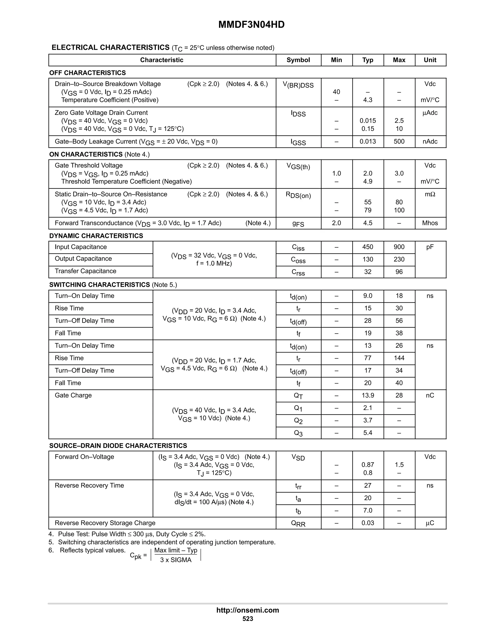 MMDF3N04HD
http://onsemi.com
523
ELECTRICAL CHARACTERISTICS (TC = 25°C unless otherwise noted)
Characteristic Symbol Min Typ Max Unit
OFF CHARACTERISTICS
Drain–to–Source Breakdown Voltage (Cpk ≥ 2.0) (Notes 4.  6.)
(VGS = 0 Vdc, ID = 0.25 mAdc)
Temperature Coefficient (Positive)
V(BR)DSS
40
–
–
4.3
–
–
Vdc
mV/°C
Zero Gate Voltage Drain Current
(VDS = 40 Vdc, VGS = 0 Vdc)
(VDS = 40 Vdc, VGS = 0 Vdc, TJ = 125°C)
IDSS
–
–
0.015
0.15
2.5
10
µAdc
Gate–Body Leakage Current (VGS = ± 20 Vdc, VDS = 0) IGSS – 0.013 500 nAdc
ON CHARACTERISTICS (Note 4.)
Gate Threshold Voltage (Cpk ≥ 2.0) (Notes 4.  6.)
(VDS = VGS, ID = 0.25 mAdc)
Threshold Temperature Coefficient (Negative)
VGS(th)
1.0
–
2.0
4.9
3.0
–
Vdc
mV/°C
Static Drain–to–Source On–Resistance (Cpk ≥ 2.0) (Notes 4.  6.)
(VGS = 10 Vdc, ID = 3.4 Adc)
(VGS = 4.5 Vdc, ID = 1.7 Adc)
RDS(on)
–
–
55
79
80
100
mΩ
Forward Transconductance (VDS = 3.0 Vdc, ID = 1.7 Adc) (Note 4.) gFS 2.0 4.5 – Mhos
DYNAMIC CHARACTERISTICS
Input Capacitance
(V 32 Vd V 0 Vd
Ciss – 450 900 pF
Output Capacitance (VDS = 32 Vdc, VGS = 0 Vdc,
f = 1.0 MHz)
Coss – 130 230
Transfer Capacitance
f = 1.0 MHz)
Crss – 32 96
SWITCHING CHARACTERISTICS (Note 5.)
Turn–On Delay Time td(on) – 9.0 18 ns
Rise Time (VDD = 20 Vdc, ID = 3.4 Adc, tr – 15 30
Turn–Off Delay Time
(VDD 20 Vdc, ID 3.4 Adc,
VGS = 10 Vdc, RG = 6 Ω) (Note 4.) td(off) – 28 56
Fall Time tf – 19 38
Turn–On Delay Time td(on) – 13 26 ns
Rise Time (VDD = 20 Vdc, ID = 1.7 Adc, tr – 77 144
Turn–Off Delay Time
(VDD 20 Vdc, ID 1.7 Adc,
VGS = 4.5 Vdc, RG = 6 Ω) (Note 4.) td(off) – 17 34
Fall Time tf – 20 40
Gate Charge QT – 13.9 28 nC
(VDS = 40 Vdc, ID = 3.4 Adc, Q1 – 2.1 –
(VDS 40 Vdc, ID 3.4 Adc,
VGS = 10 Vdc) (Note 4.) Q2 – 3.7 –
Q3 – 5.4 –
SOURCE–DRAIN DIODE CHARACTERISTICS
Forward On–Voltage (IS = 3.4 Adc, VGS = 0 Vdc) (Note 4.)
(IS = 3.4 Adc, VGS = 0 Vdc,
TJ = 125°C)
VSD
–
–
0.87
0.8
1.5
–
Vdc
Reverse Recovery Time
(I 3 4 Ad V 0 Vd
trr – 27 – ns
(IS = 3.4 Adc, VGS = 0 Vdc,
dIS/dt = 100 A/µs) (Note 4.)
ta – 20 –
dIS/dt = 100 A/µs) (Note 4.)
tb – 7.0 –
Reverse Recovery Storage Charge QRR – 0.03 – µC
4. Pulse Test: Pulse Width ≤ 300 µs, Duty Cycle ≤ 2%.
5. Switching characteristics are independent of operating junction temperature.
6. Reflects typical values.
Cpk =
Max limit – Typ
3 x SIGMA
 