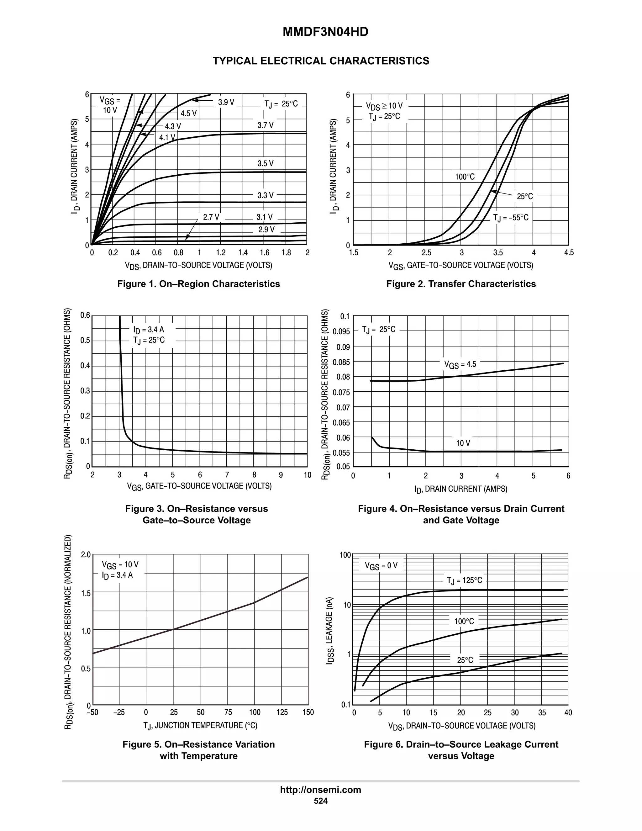 MMDF3N04HD
http://onsemi.com
524
TYPICAL ELECTRICAL CHARACTERISTICS








 # # #


4
      
Figure 1. On–Region Characteristics












      
Figure 2. Transfer Characteristics
$
Figure 3. On–Resistance versus
Gate–to–Source Voltage
      
Figure 4. On–Resistance versus Drain Current
and Gate Voltage
Figure 5. On–Resistance Variation
with Temperature
Figure 6. Drain–to–Source Leakage Current
versus Voltage
 ≥  
,  #$°
,  $$°
#$°
°
6
#
,  #$°
#
6
9
$

# #$ 4 4$ 6
8
  # $ 9
4 
9
:
4
4 6
 
  6$
,  #$°











, ,      °
?$  $  $

$

$
#
   
  46
#$
:$
#$
?#$

$
9
#7 
44 
4$ 
4: 
6 
6$ 
 
 
64 
$ 6$
$$
9$
:$







      

 $  $ 4
# #$
   
,  #$°
°

4$ 6
#$°







6
$
9
4

#

# 4 6 $ 8
9 : 7 
      
  46
,  #$°
6 6
9 9
8 8
47 
#: 
8$
7
7$

 