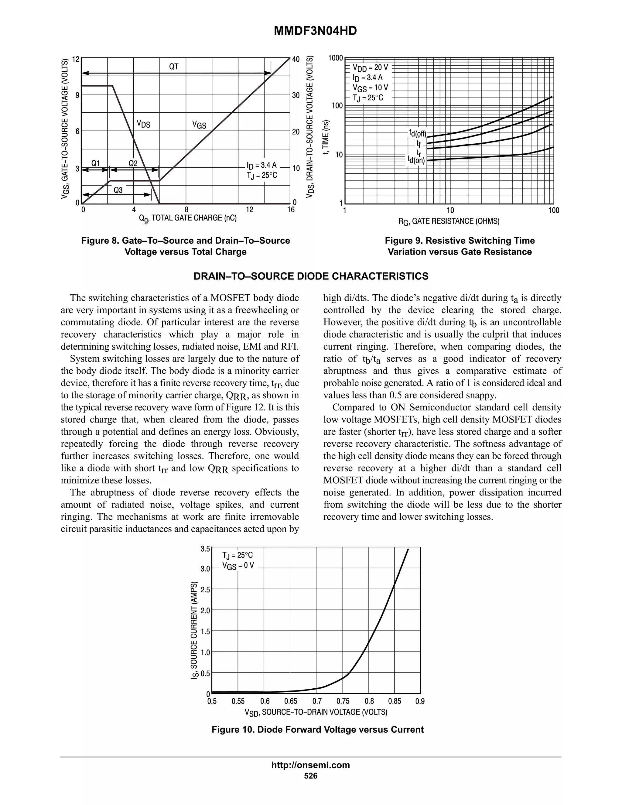MMDF3N04HD
http://onsemi.com
526
Figure 8. Gate–To–Source and Drain–To–Source
Voltage versus Total Charge
Figure 9. Resistive Switching Time
Variation versus Gate Resistance






@D       
 6 8
  46
,  #$°

7
4

#
4



@
@ @#
@4
# 9






9 #
'

!
      

 


  # 
  46
   
,  #$°
'
'(


'CC
'C
6
DRAIN–TO–SOURCE DIODE CHARACTERISTICS
The switching characteristics of a MOSFET body diode
are very important in systems using it as a freewheeling or
commutating diode. Of particular interest are the reverse
recovery characteristics which play a major role in
determining switching losses, radiated noise, EMI and RFI.
System switching losses are largely due to the nature of
the body diode itself. The body diode is a minority carrier
device, therefore it has a finite reverse recovery time, trr, due
to the storage of minority carrier charge, QRR, as shown in
the typical reverse recovery wave form of Figure 12. It is this
stored charge that, when cleared from the diode, passes
through a potential and defines an energy loss. Obviously,
repeatedly forcing the diode through reverse recovery
further increases switching losses. Therefore, one would
like a diode with short trr and low QRR specifications to
minimize these losses.
The abruptness of diode reverse recovery effects the
amount of radiated noise, voltage spikes, and current
ringing. The mechanisms at work are finite irremovable
circuit parasitic inductances and capacitances acted upon by
high di/dts. The diode’s negative di/dt during ta is directly
controlled by the device clearing the stored charge.
However, the positive di/dt during tb is an uncontrollable
diode characteristic and is usually the culprit that induces
current ringing. Therefore, when comparing diodes, the
ratio of tb/ta serves as a good indicator of recovery
abruptness and thus gives a comparative estimate of
probable noise generated. A ratio of 1 is considered ideal and
values less than 0.5 are considered snappy.
Compared to ON Semiconductor standard cell density
low voltage MOSFETs, high cell density MOSFET diodes
are faster (shorter trr), have less stored charge and a softer
reverse recovery characteristic. The softness advantage of
the high cell density diode means they can be forced through
reverse recovery at a higher di/dt than a standard cell
MOSFET diode without increasing the current ringing or the
noise generated. In addition, power dissipation incurred
from switching the diode will be less due to the shorter
recovery time and lower switching losses.
Figure 10. Diode Forward Voltage versus Current






     

$
#
4
#$
$ $$

$
,  #$°
   
9 9$ : :$ 8 8$
4$
7
 