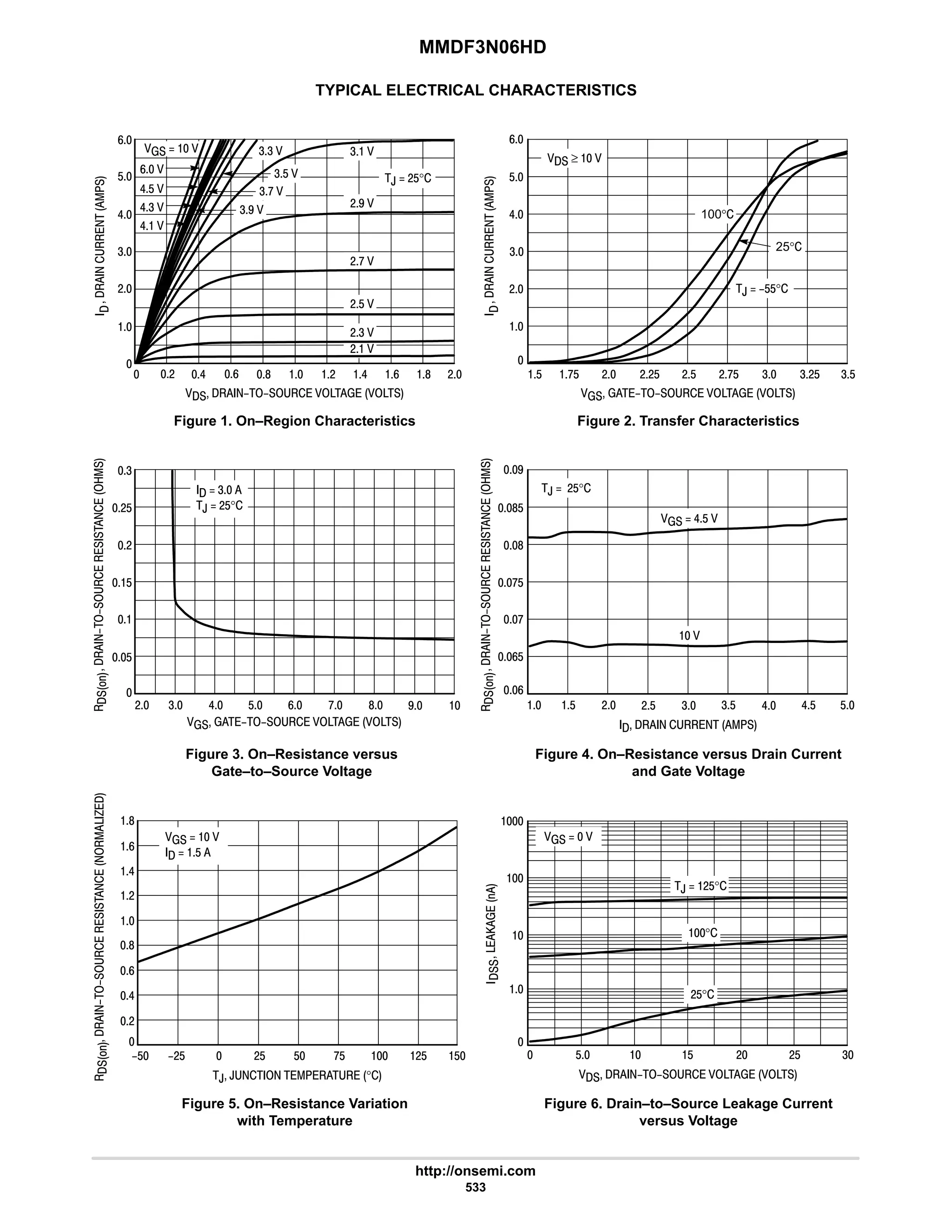 MMDF3N06HD
http://onsemi.com
533
TYPICAL ELECTRICAL CHARACTERISTICS




















 6 8 # 9 #


4
      
Figure 1. On–Region Characteristics












      
Figure 2. Transfer Characteristics
#
#$
4
9
Figure 3. On–Resistance versus
Gate–to–Source Voltage
      
Figure 4. On–Resistance versus Drain Current
and Gate Voltage


Figure 5. On–Resistance Variation
with Temperature
      
Figure 6. Drain–to–Source Leakage Current
versus Voltage
 ≥  
,  $$°
100°
$
6
#
$
,  #$°
#
6
9
$

$ # #$ 4 4$

7
 $ # 4$ $

 $  $ 4
#4 
# #$

:
8$
4
# 4 6 $ 8
9 : 7 
      
#$ 4
 
  6$ 
,  #$°











, ,      °
?$  $  $

#

#
8
   
  $
#$
:$
#$
?#$
   
,  #$°
# 9 8
6

$
9
6$ 
64 
6 
   
  4
,  #$°
:$ #:$
##$ 4#$
9$
:$
8
6$
6
6
9
8
6
9


#$°
# 
#$ 
#: 
#7 
4 
9 
44 
4$ 
4: 
47 
25°
°
 