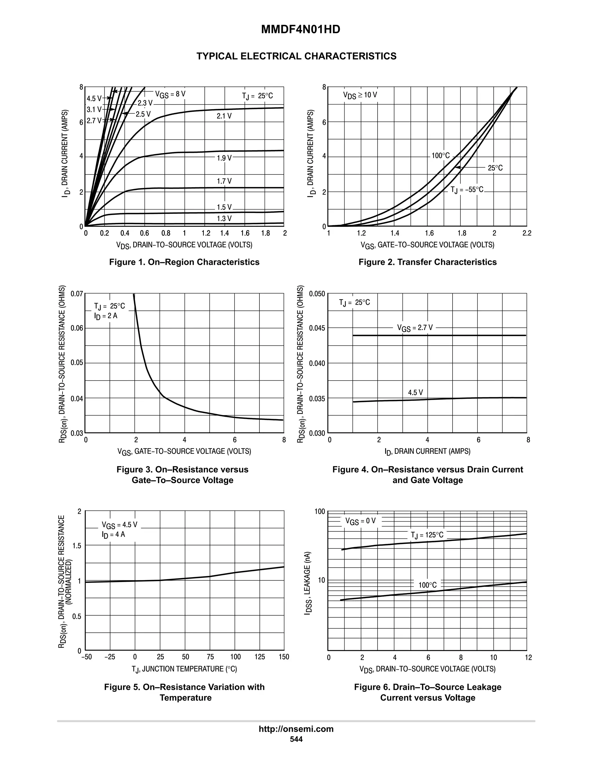 MMDF4N01HD
http://onsemi.com
544
TYPICAL ELECTRICAL CHARACTERISTICS
  6$ 
  6
8
,  #$°
6$ 
  8 
4 
#: 
#$ 
#4 
# 
7 
$ 
: 
4 
,  #$°
  #: 
6$ 
 6 8 # 9 #
# 9  6 8
 6 8 # 9 #
# 9  6 8

#
6
9



















      
Figure 1. On–Region Characteristics






 # 6 ##






      
Figure 2. Transfer Characteristics
 # 6 8
4
6
$
9
:
 # 6 8
4
4$
6
$
      
Figure 3. On–Resistance versus
Gate–To–Source Voltage
      
Figure 4. On–Resistance versus Drain Current
and Gate Voltage
 # 6 #

, ,      °
Figure 5. On–Resistance Variation with
Temperature
      
Figure 6. Drain–To–Source Leakage
Current versus Voltage





 ≥  
   
,  #$°
  #
9 8 #
9
?$ ?#$  #$ $ :$  #$ $
,  #$°

8 
°








#
6
8
9
#$°
°
,  ?$$°
6$
9
9

$

#
$
 