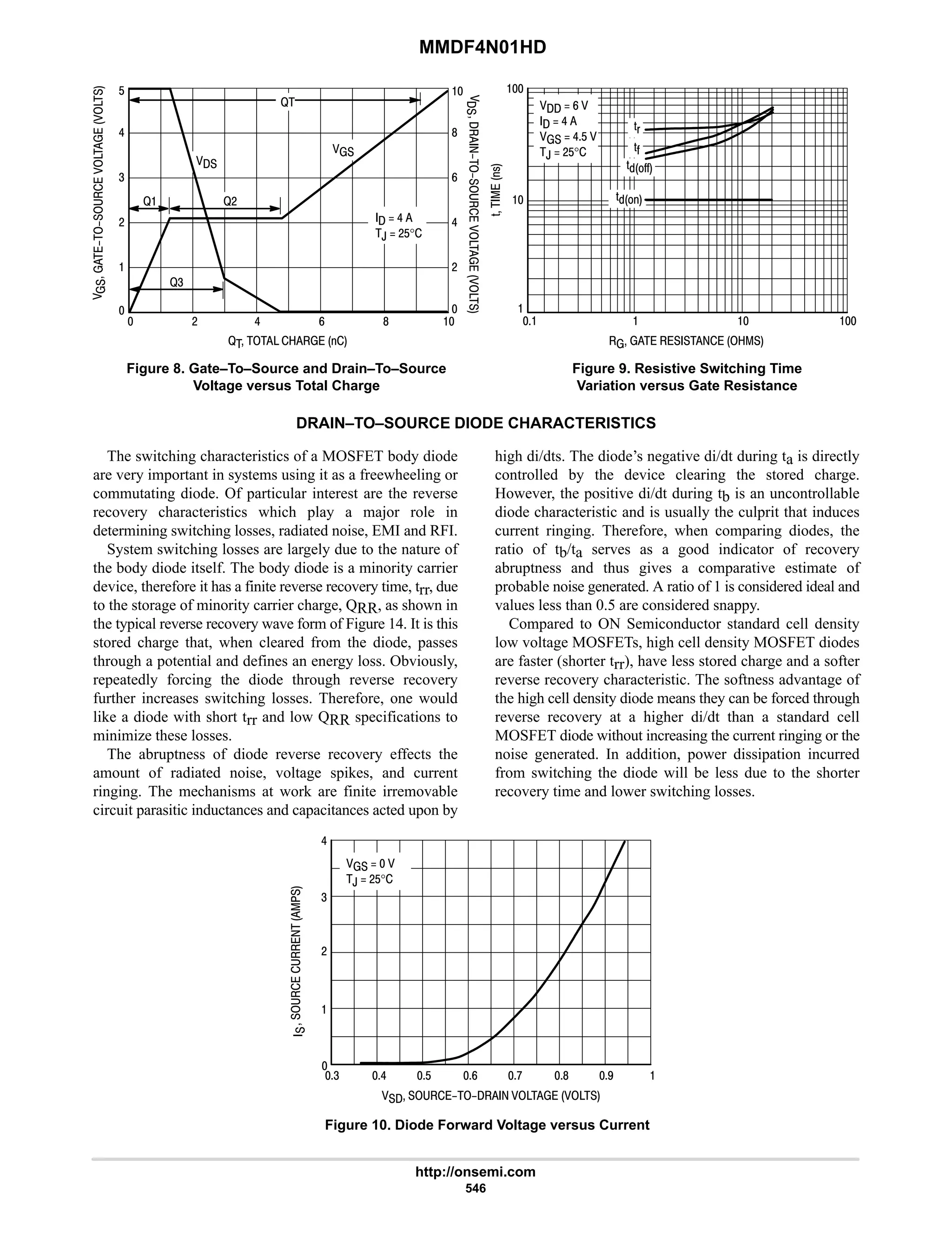 MMDF4N01HD
http://onsemi.com
546
Figure 8. Gate–To–Source and Drain–To–Source
Voltage versus Total Charge
      
  



'

!
  9 
  6
  6$ 
,  #$°
'(
'C
'CC
'
Figure 9. Resistive Switching Time
Variation versus Gate Resistance







8
9
6
#


6
#

@     






$
4

# 6 9 8 
  6
,  #$°


@#
@4
@

@
DRAIN–TO–SOURCE DIODE CHARACTERISTICS
The switching characteristics of a MOSFET body diode
are very important in systems using it as a freewheeling or
commutating diode. Of particular interest are the reverse
recovery characteristics which play a major role in
determining switching losses, radiated noise, EMI and RFI.
System switching losses are largely due to the nature of
the body diode itself. The body diode is a minority carrier
device, therefore it has a finite reverse recovery time, trr, due
to the storage of minority carrier charge, QRR, as shown in
the typical reverse recovery wave form of Figure 14. It is this
stored charge that, when cleared from the diode, passes
through a potential and defines an energy loss. Obviously,
repeatedly forcing the diode through reverse recovery
further increases switching losses. Therefore, one would
like a diode with short trr and low QRR specifications to
minimize these losses.
The abruptness of diode reverse recovery effects the
amount of radiated noise, voltage spikes, and current
ringing. The mechanisms at work are finite irremovable
circuit parasitic inductances and capacitances acted upon by
high di/dts. The diode’s negative di/dt during ta is directly
controlled by the device clearing the stored charge.
However, the positive di/dt during tb is an uncontrollable
diode characteristic and is usually the culprit that induces
current ringing. Therefore, when comparing diodes, the
ratio of tb/ta serves as a good indicator of recovery
abruptness and thus gives a comparative estimate of
probable noise generated. A ratio of 1 is considered ideal and
values less than 0.5 are considered snappy.
Compared to ON Semiconductor standard cell density
low voltage MOSFETs, high cell density MOSFET diodes
are faster (shorter trr), have less stored charge and a softer
reverse recovery characteristic. The softness advantage of
the high cell density diode means they can be forced through
reverse recovery at a higher di/dt than a standard cell
MOSFET diode without increasing the current ringing or the
noise generated. In addition, power dissipation incurred
from switching the diode will be less due to the shorter
recovery time and lower switching losses.
   
,  #$°
4 6 $ 9 :


#
     
Figure 10. Diode Forward Voltage versus Current






8 7
4
6
   
,  #$°

 