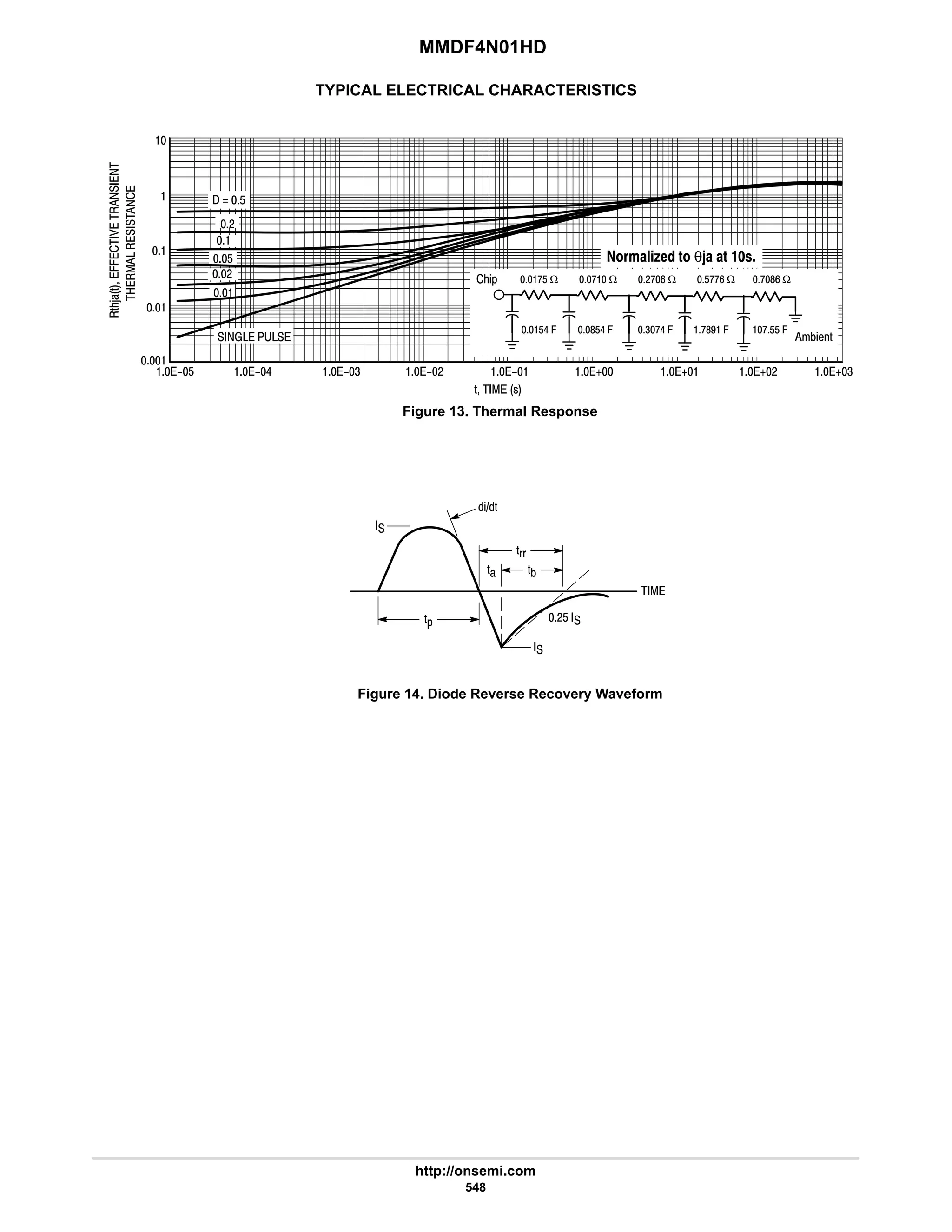 MMDF4N01HD
http://onsemi.com
548
TYPICAL ELECTRICAL CHARACTERISTICS
Figure 13. Thermal Response
Figure 14. Diode Reverse Recovery Waveform
%'
'((
')
'*

#$ 
 

'+
'   !
'23)'
..













  $
  
$ 6 4 #  5 5
#

$
#

5# 54


:$ Ω : Ω #:9 Ω $::9 Ω :89 Ω
:$$ .
:87 .
4:6 .
8$6 .
$6 .
2%*
+%1'
  θ   
 