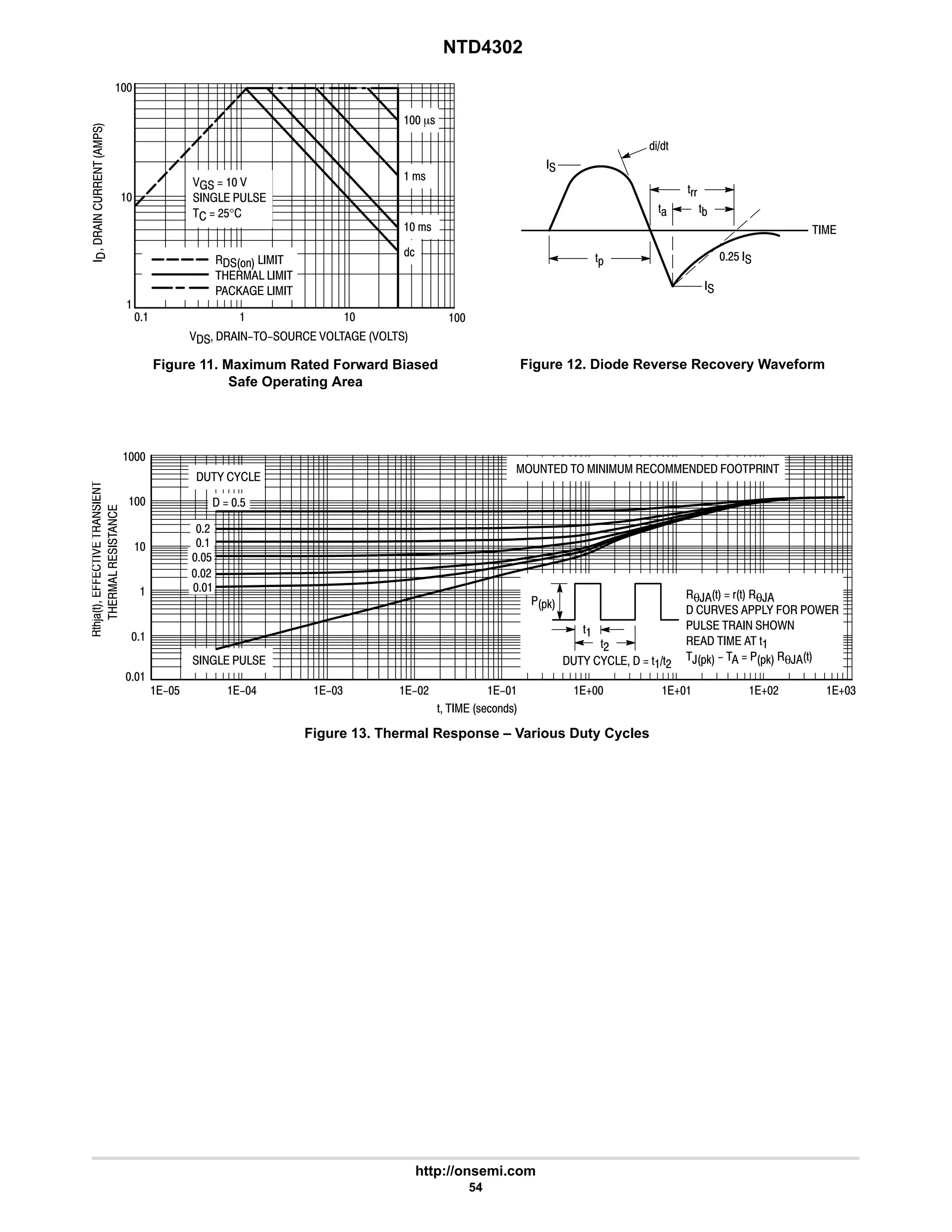 NTD4302
http://onsemi.com
54
Figure 11. Maximum Rated Forward Biased
Safe Operating Area

      







   
     
     






 !
 !
 m!
   
  
  #$°
%'
'((
')
'*

#$ 
 

'+
Figure 12. Diode Reverse Recovery Waveform
θ, '  (' θ,
   - . /
  /
     '
,*0    *0 θ, '
*0
'
'#
- -   ''#
Figure 13. Thermal Response – Various Duty Cycles
'   !1!
'23)'
..












  $
$ 4 # 
#


#
$

5 5 54
  
6 5#
       . 
- -



 