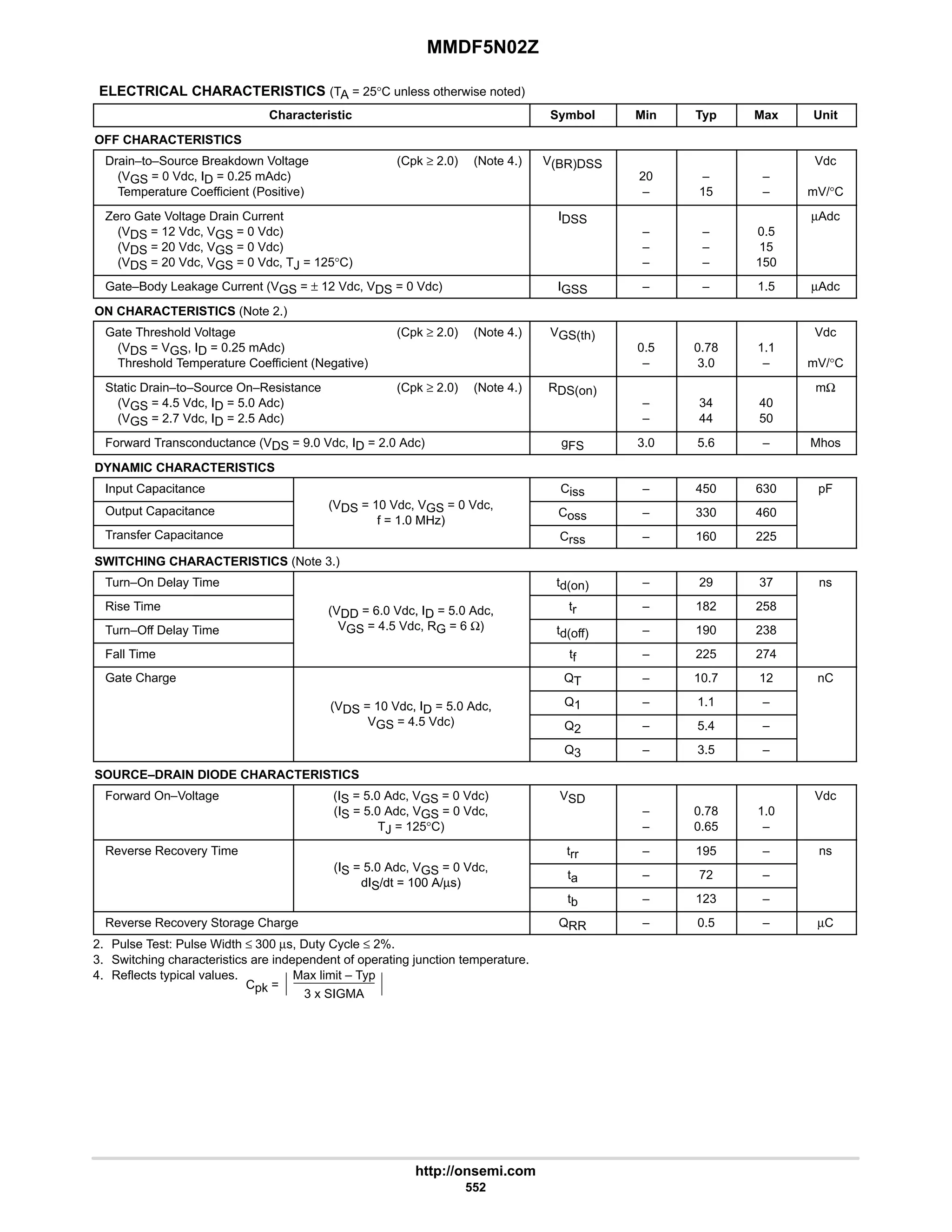 MMDF5N02Z
http://onsemi.com
552
ELECTRICAL CHARACTERISTICS (TA = 25°C unless otherwise noted)
Characteristic Symbol Min Typ Max Unit
OFF CHARACTERISTICS
Drain–to–Source Breakdown Voltage (Cpk ≥ 2.0) (Note 4.)
(VGS = 0 Vdc, ID = 0.25 mAdc)
Temperature Coefficient (Positive)
V(BR)DSS
20
–
–
15
–
–
Vdc
mV/°C
Zero Gate Voltage Drain Current
(VDS = 12 Vdc, VGS = 0 Vdc)
(VDS = 20 Vdc, VGS = 0 Vdc)
(VDS = 20 Vdc, VGS = 0 Vdc, TJ = 125°C)
IDSS
–
–
–
–
–
–
0.5
15
150
µAdc
Gate–Body Leakage Current (VGS = ± 12 Vdc, VDS = 0 Vdc) IGSS – – 1.5 µAdc
ON CHARACTERISTICS (Note 2.)
Gate Threshold Voltage (Cpk ≥ 2.0) (Note 4.)
(VDS = VGS, ID = 0.25 mAdc)
Threshold Temperature Coefficient (Negative)
VGS(th)
0.5
–
0.78
3.0
1.1
–
Vdc
mV/°C
Static Drain–to–Source On–Resistance (Cpk ≥ 2.0) (Note 4.)
(VGS = 4.5 Vdc, ID = 5.0 Adc)
(VGS = 2.7 Vdc, ID = 2.5 Adc)
RDS(on)
–
–
34
44
40
50
mΩ
Forward Transconductance (VDS = 9.0 Vdc, ID = 2.0 Adc) gFS 3.0 5.6 – Mhos
DYNAMIC CHARACTERISTICS
Input Capacitance
(V 10 Vd V 0 Vd
Ciss – 450 630 pF
Output Capacitance (VDS = 10 Vdc, VGS = 0 Vdc,
f = 1.0 MHz)
Coss – 330 460
Transfer Capacitance
f = 1.0 MHz)
Crss – 160 225
SWITCHING CHARACTERISTICS (Note 3.)
Turn–On Delay Time td(on) – 29 37 ns
Rise Time (VDD = 6.0 Vdc, ID = 5.0 Adc, tr – 182 258
Turn–Off Delay Time
(VDD 6.0 Vdc, ID 5.0 Adc,
VGS = 4.5 Vdc, RG = 6 Ω) td(off) – 190 238
Fall Time tf – 225 274
Gate Charge QT – 10.7 12 nC
(VDS = 10 Vdc, ID = 5.0 Adc, Q1 – 1.1 –
(VDS 10 Vdc, ID 5.0 Adc,
VGS = 4.5 Vdc) Q2 – 5.4 –
Q3 – 3.5 –
SOURCE–DRAIN DIODE CHARACTERISTICS
Forward On–Voltage (IS = 5.0 Adc, VGS = 0 Vdc)
(IS = 5.0 Adc, VGS = 0 Vdc,
TJ = 125°C)
VSD
–
–
0.78
0.65
1.0
–
Vdc
Reverse Recovery Time
(I 5 0 Ad V 0 Vd
trr – 195 – ns
(IS = 5.0 Adc, VGS = 0 Vdc,
dIS/dt = 100 A/µs)
ta – 72 –
dIS/dt = 100 A/µs)
tb – 123 –
Reverse Recovery Storage Charge QRR – 0.5 – µC
2. Pulse Test: Pulse Width ≤ 300 µs, Duty Cycle ≤ 2%.
3. Switching characteristics are independent of operating junction temperature.
4. Reflects typical values.
Cpk =
Max limit – Typ
3 x SIGMA
 