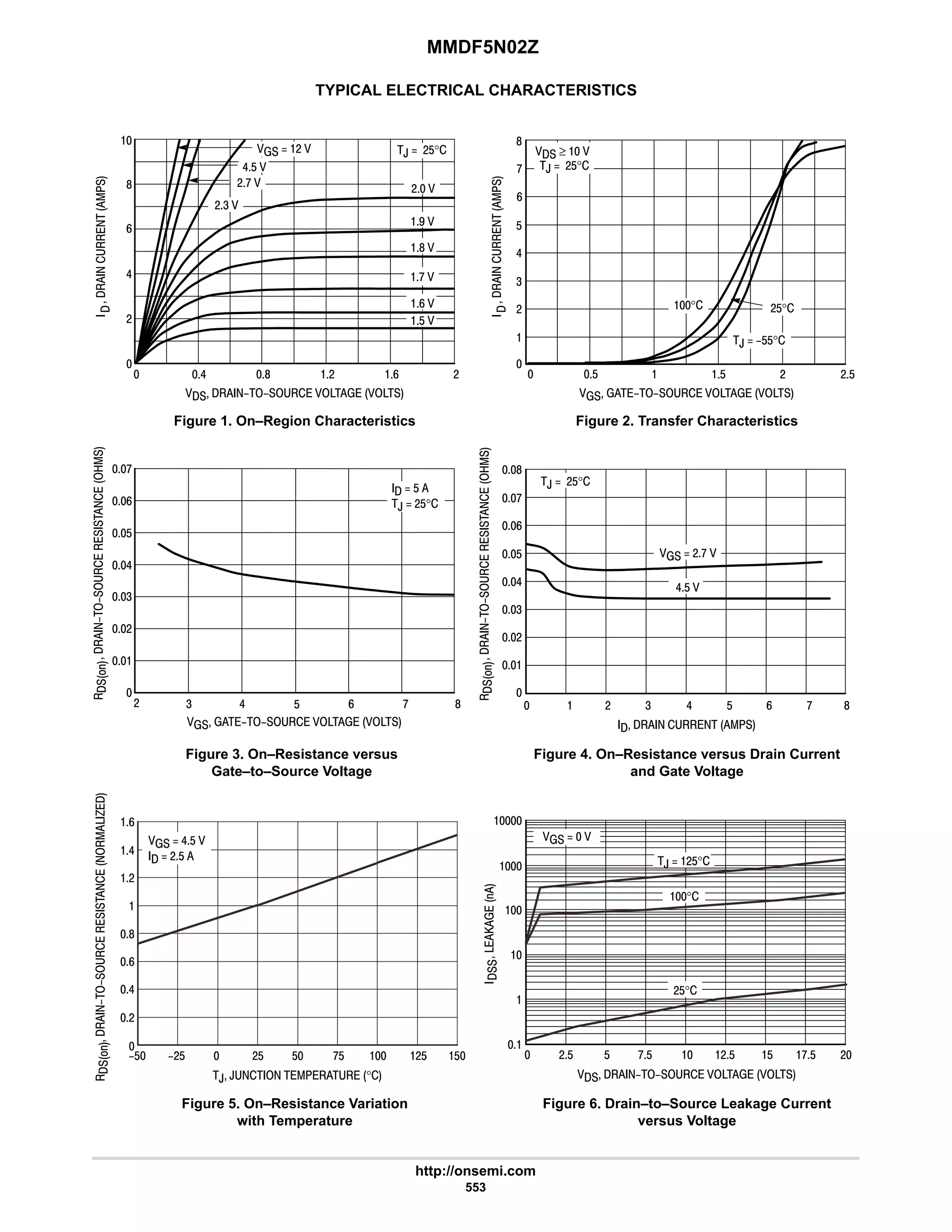 MMDF5N02Z
http://onsemi.com
553
TYPICAL ELECTRICAL CHARACTERISTICS




















 6 9 #

#
9
      
Figure 1. On–Region Characteristics












      
Figure 2. Transfer Characteristics
:


Figure 3. On–Resistance versus
Gate–to–Source Voltage
      
Figure 4. On–Resistance versus Drain Current
and Gate Voltage


Figure 5. On–Resistance Variation
with Temperature
      
Figure 6. Drain–to–Source Leakage Current
versus Voltage
 ≥  
,  $$°
#$°
°
9
8
6
#
,  #$°
6
8

#
 $ # #$
6
 # 6 8


 #$ $ :$ $
#: 
 #$

#
6
9
4 6 8
9
$
      
9
6$ 
  #: 
,  #$°











, ,      °
?$  $  $

6
8
#
9
  6$ 
  #$
#$
:$
#$
?#$
   
,  #$°
°
#

# 
: 
8 
6$ 
  # 
  $
,  #$°
7 
$

#

4
$

8
#4 
9 
$ 
$
4
: ,  #$°
4
$
: 4 $ :
9
:
8
#
9

6


#$°
:$ #
 