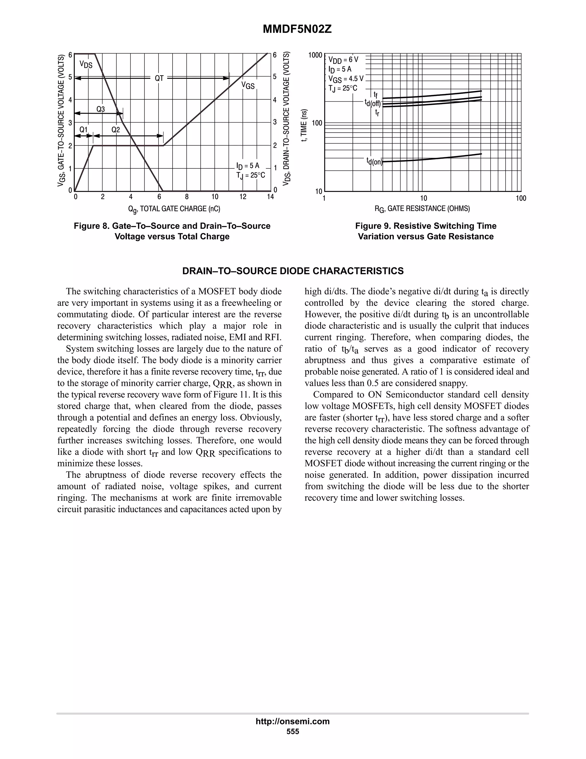 MMDF5N02Z
http://onsemi.com
555
Figure 8. Gate–To–Source and Drain–To–Source
Voltage versus Total Charge
Figure 9. Resistive Switching Time
Variation versus Gate Resistance






@D       
 # 6

9
  $
,  #$°

6


9
$
9
$
4
#


@ @#
@4
8 






'

!
      
 

  9 
  $
  6$ 
,  #$°
'
'(


'CC
'C
4
#
6
# 6

@
DRAIN–TO–SOURCE DIODE CHARACTERISTICS
The switching characteristics of a MOSFET body diode
are very important in systems using it as a freewheeling or
commutating diode. Of particular interest are the reverse
recovery characteristics which play a major role in
determining switching losses, radiated noise, EMI and RFI.
System switching losses are largely due to the nature of
the body diode itself. The body diode is a minority carrier
device, therefore it has a finite reverse recovery time, trr, due
to the storage of minority carrier charge, QRR, as shown in
the typical reverse recovery wave form of Figure 11. It is this
stored charge that, when cleared from the diode, passes
through a potential and defines an energy loss. Obviously,
repeatedly forcing the diode through reverse recovery
further increases switching losses. Therefore, one would
like a diode with short trr and low QRR specifications to
minimize these losses.
The abruptness of diode reverse recovery effects the
amount of radiated noise, voltage spikes, and current
ringing. The mechanisms at work are finite irremovable
circuit parasitic inductances and capacitances acted upon by
high di/dts. The diode’s negative di/dt during ta is directly
controlled by the device clearing the stored charge.
However, the positive di/dt during tb is an uncontrollable
diode characteristic and is usually the culprit that induces
current ringing. Therefore, when comparing diodes, the
ratio of tb/ta serves as a good indicator of recovery
abruptness and thus gives a comparative estimate of
probable noise generated. A ratio of 1 is considered ideal and
values less than 0.5 are considered snappy.
Compared to ON Semiconductor standard cell density
low voltage MOSFETs, high cell density MOSFET diodes
are faster (shorter trr), have less stored charge and a softer
reverse recovery characteristic. The softness advantage of
the high cell density diode means they can be forced through
reverse recovery at a higher di/dt than a standard cell
MOSFET diode without increasing the current ringing or the
noise generated. In addition, power dissipation incurred
from switching the diode will be less due to the shorter
recovery time and lower switching losses.
 