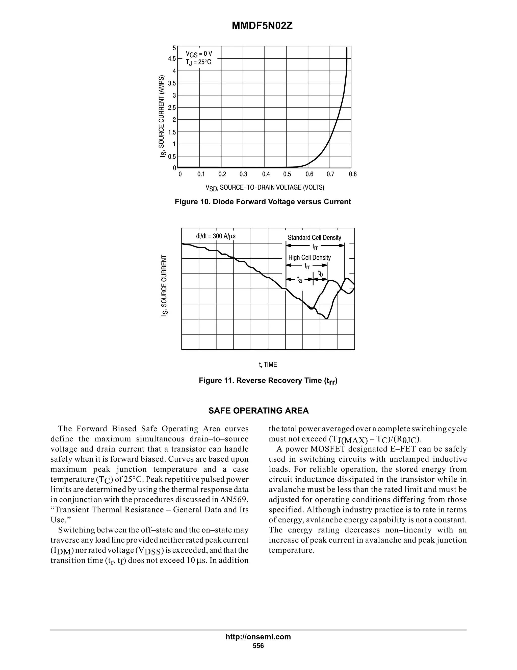 MMDF5N02Z
http://onsemi.com
556
 # 6


#
4
     
Figure 10. Diode Forward Voltage versus Current






   
,  #$°
9 8
6
$
$
$
#$
4$
6$
 4 $ :





'  
Figure 11. Reverse Recovery Time (trr)
%'  4 µ! '))( 1EE 1!%'H
%D2 1EE 1!%'H
'+
'((
')
'((
SAFE OPERATING AREA
The Forward Biased Safe Operating Area curves
define the maximum simultaneous drain–to–source
voltage and drain current that a transistor can handle
safely when it is forward biased. Curves are based upon
maximum peak junction temperature and a case
temperature (TC) of 25°C. Peak repetitive pulsed power
limits are determined by using the thermal response data
in conjunction with the procedures discussed in AN569,
“Transient Thermal Resistance – General Data and Its
Use.”
Switching between the off–state and the on–state may
traverse any load line provided neither rated peak current
(IDM) nor rated voltage (VDSS) is exceeded, and that the
transition time (tr, tf) does not exceed 10 µs. In addition
the total power averaged overacomplete switching cycle
must not exceed (TJ(MAX) – TC)/(RθJC).
A power MOSFET designated E–FET can be safely
used in switching circuits with unclamped inductive
loads. For reliable operation, the stored energy from
circuit inductance dissipated in the transistor while in
avalanche must be less than the rated limit and must be
adjusted for operating conditions differing from those
specified. Although industry practice is to rate in terms
of energy, avalanche energy capability is not a constant.
The energy rating decreases non–linearly with an
increase of peak current in avalanche and peak junction
temperature.
 