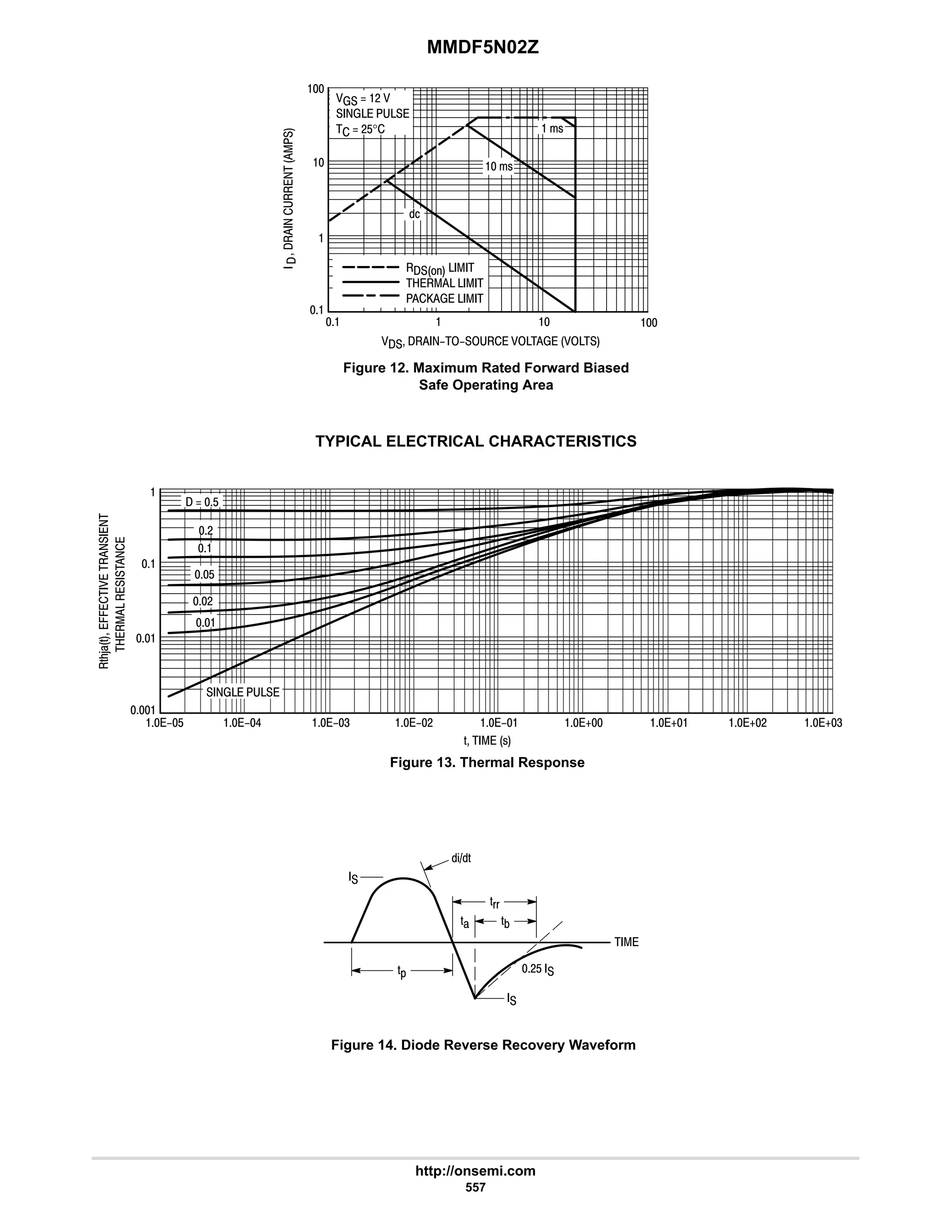 MMDF5N02Z
http://onsemi.com
557
Figure 12. Maximum Rated Forward Biased
Safe Operating Area

      








  # 
  
  #$°


 !



 !

   
     
     
TYPICAL ELECTRICAL CHARACTERISTICS
Figure 13. Thermal Response
Figure 14. Diode Reverse Recovery Waveform
%'
'((
')
'*

#$ 
 

'+
'   !
'23)'
..













  $
  
$ 6 4 #  5 5
#

$
#

5# 54

 