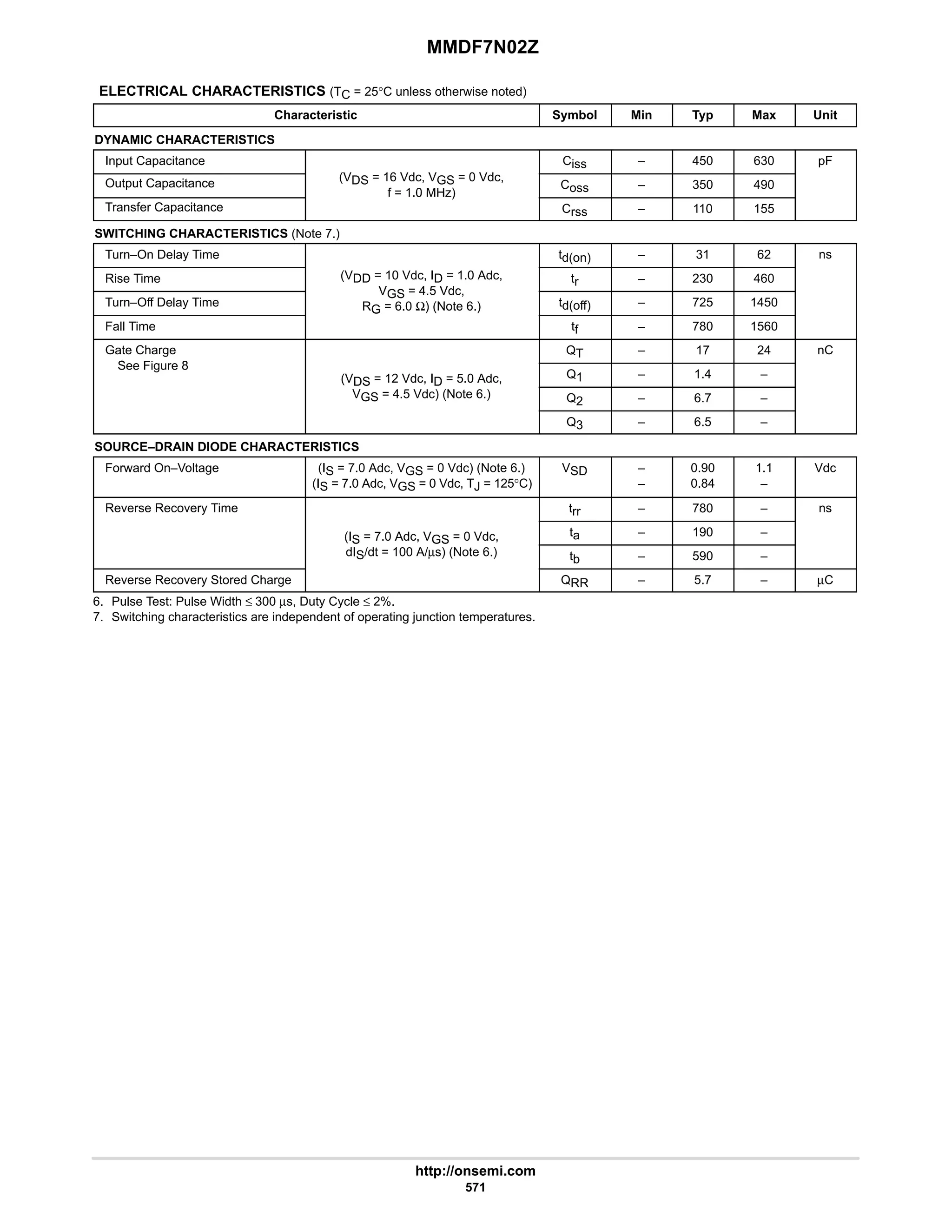 electronics - power mosfets.pdf