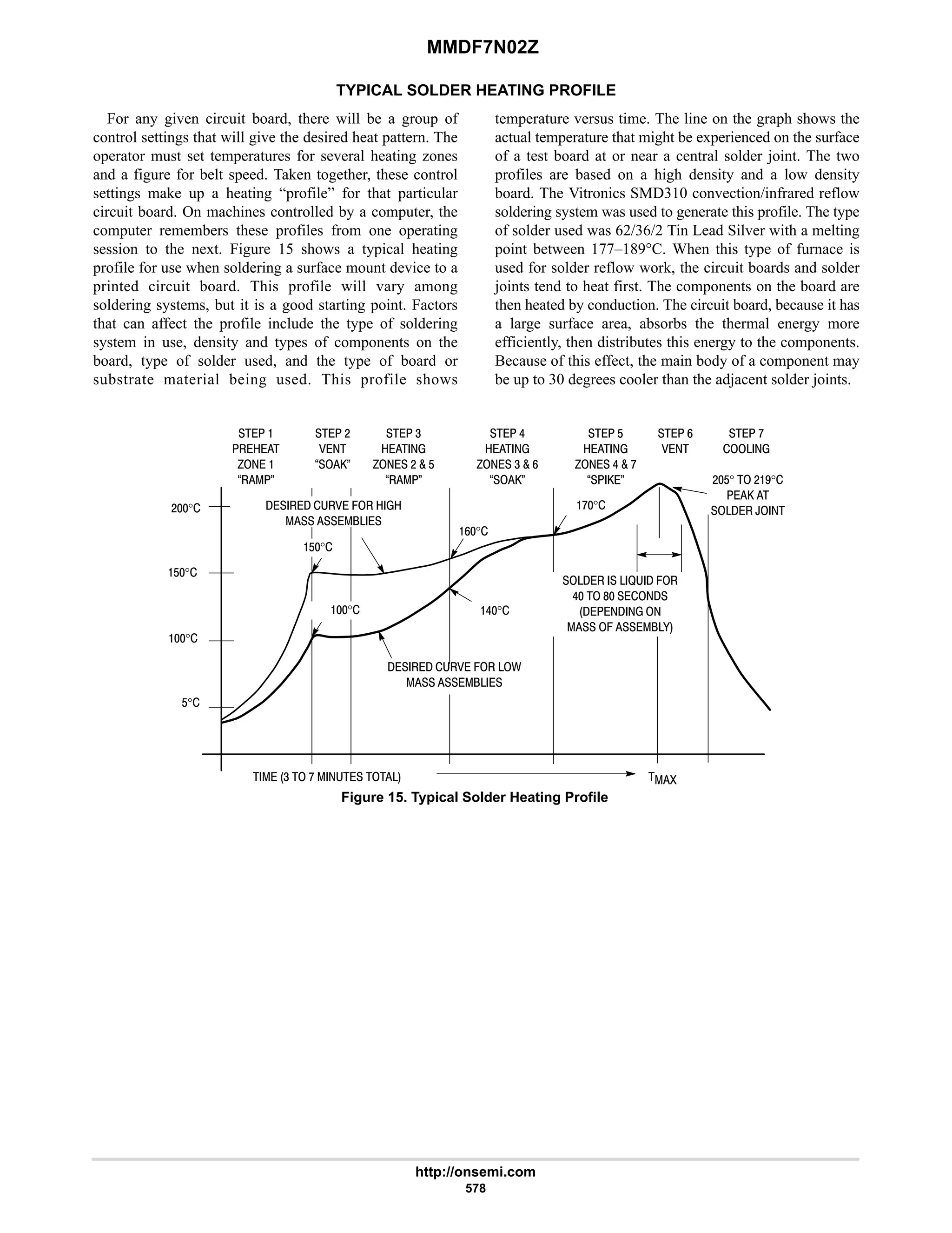 electronics - power mosfets.pdf