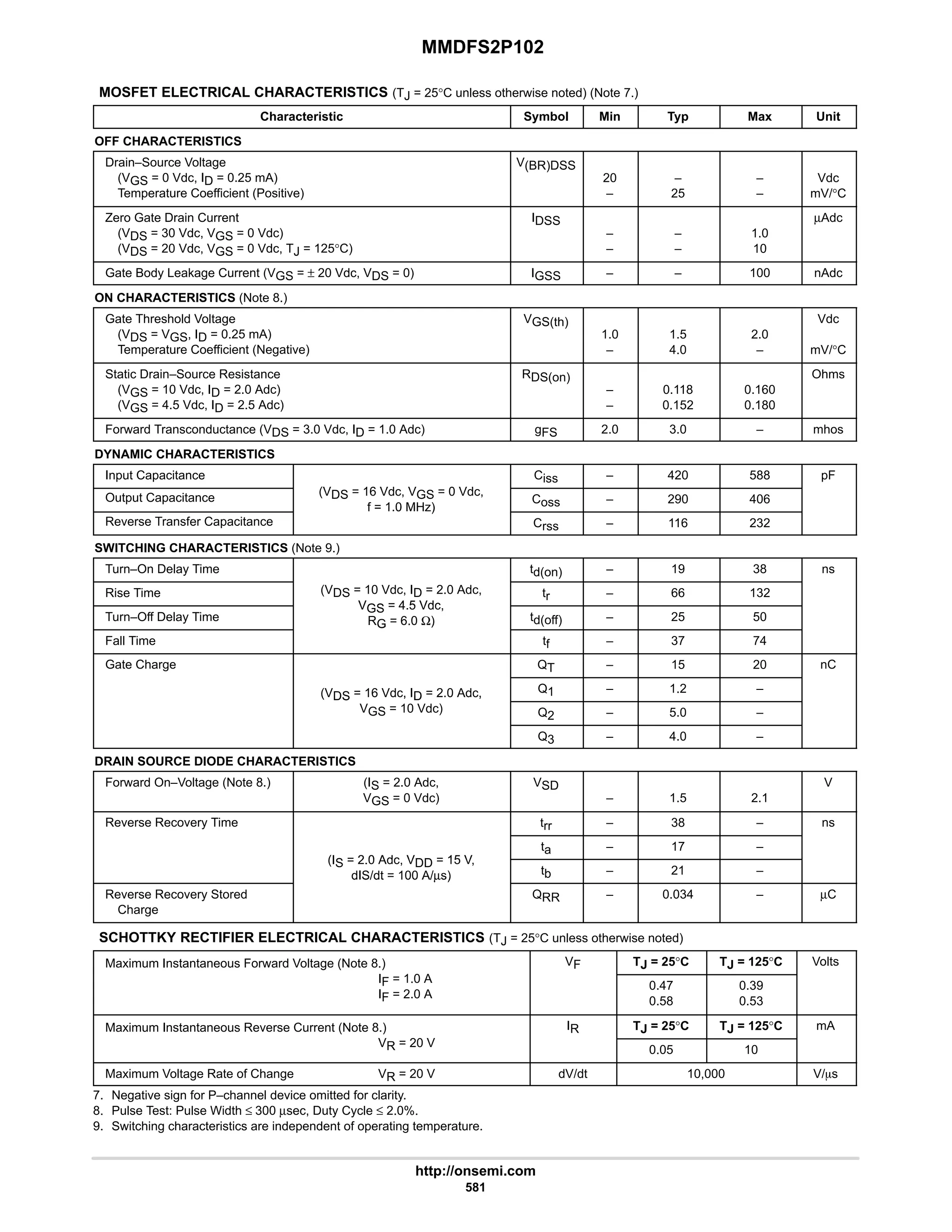 electronics - power mosfets.pdf