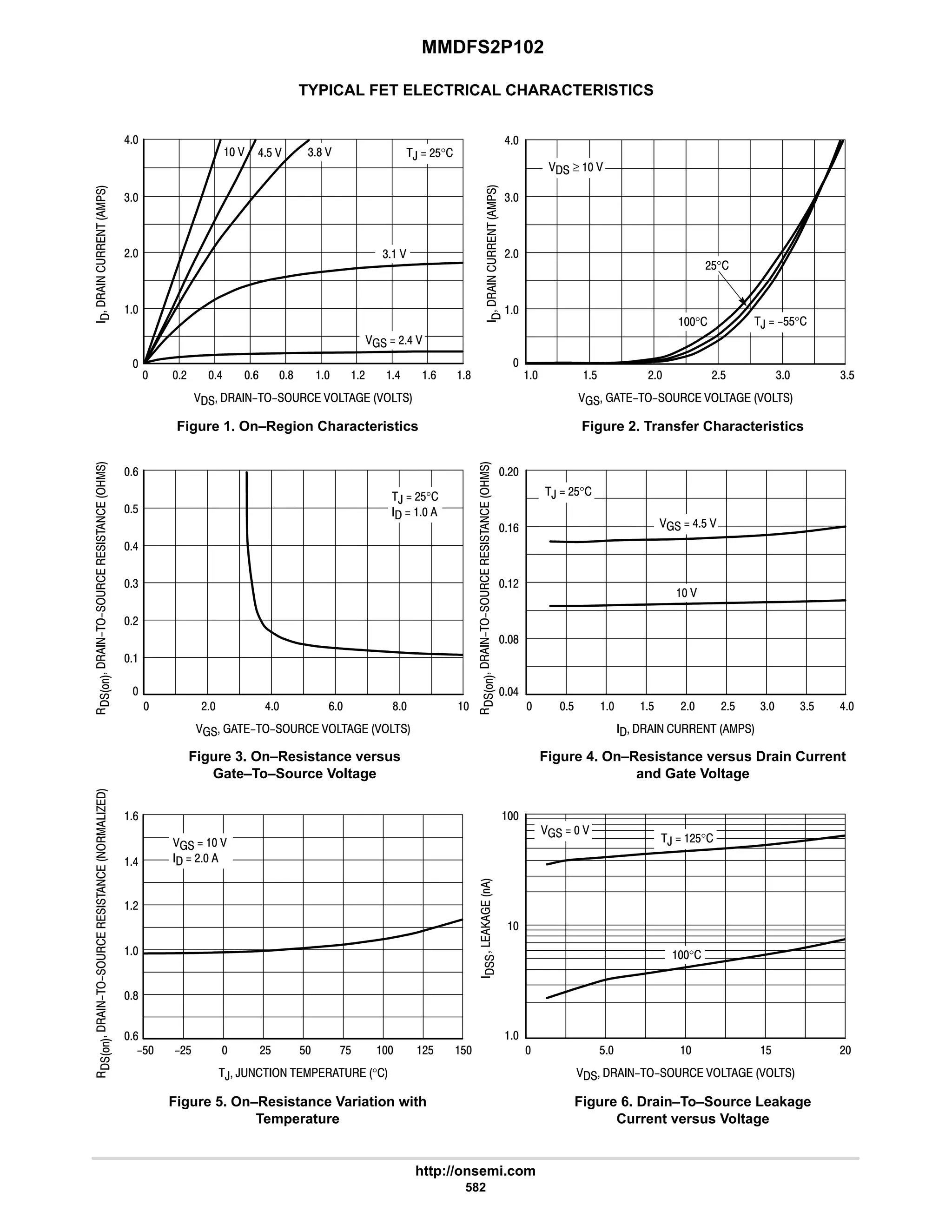 electronics - power mosfets.pdf