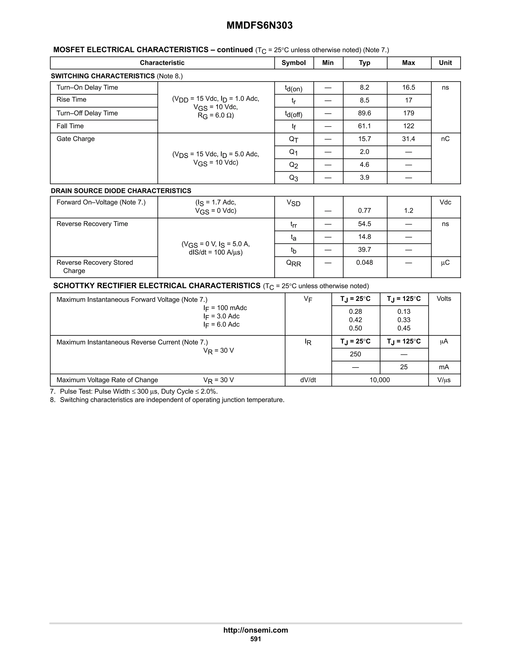 electronics - power mosfets.pdf