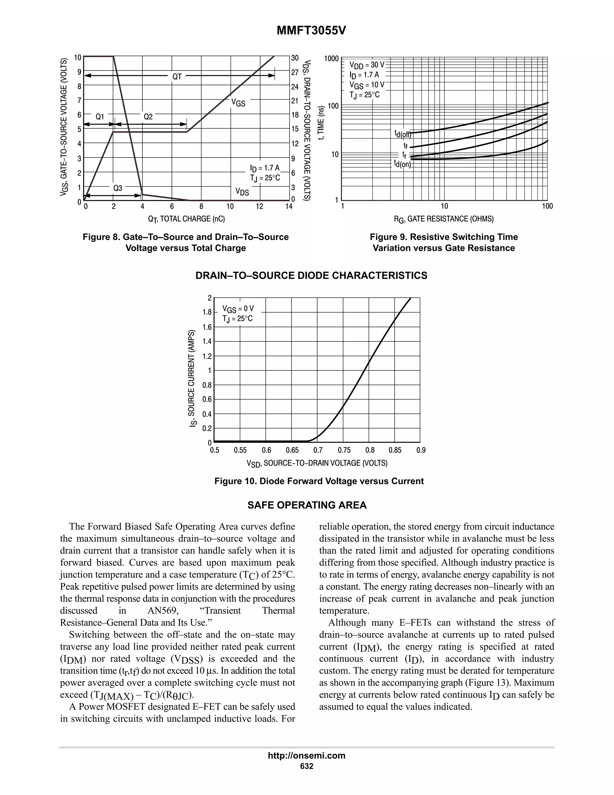 electronics - power mosfets.pdf
