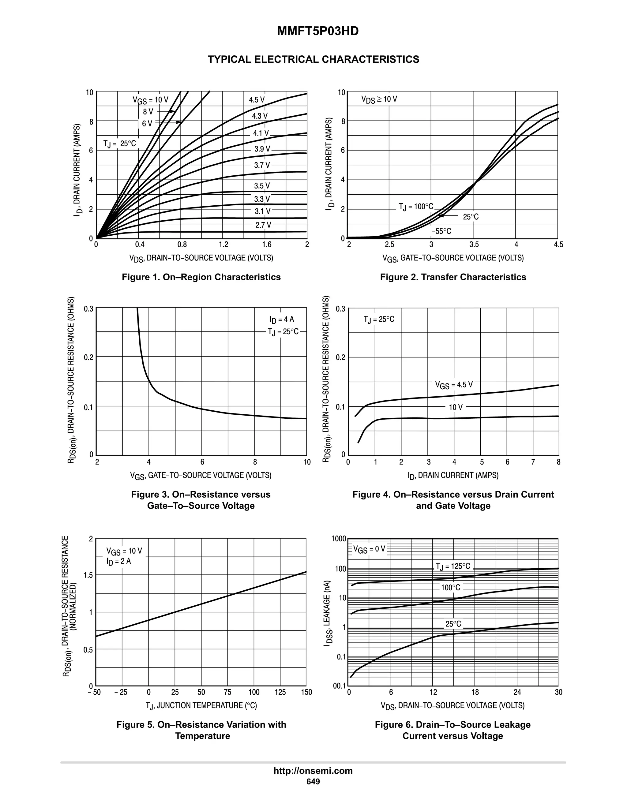 electronics - power mosfets.pdf